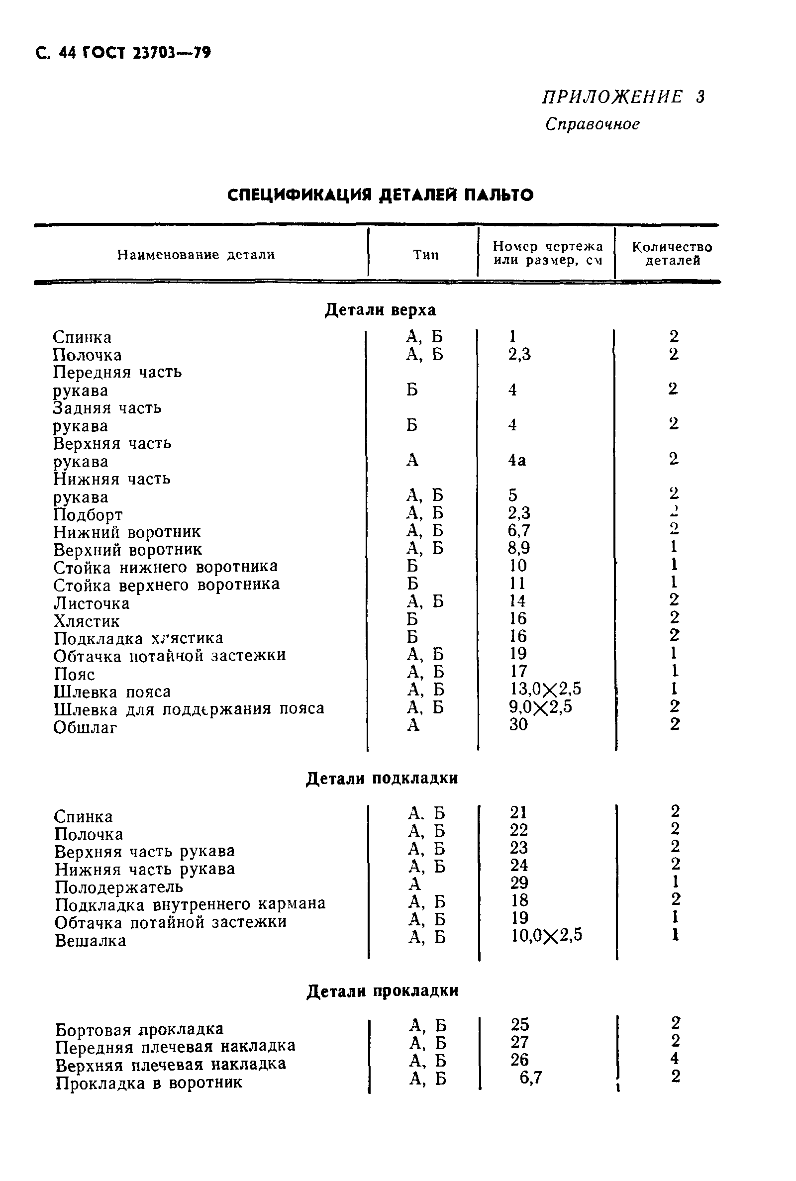 ГОСТ 23703-79