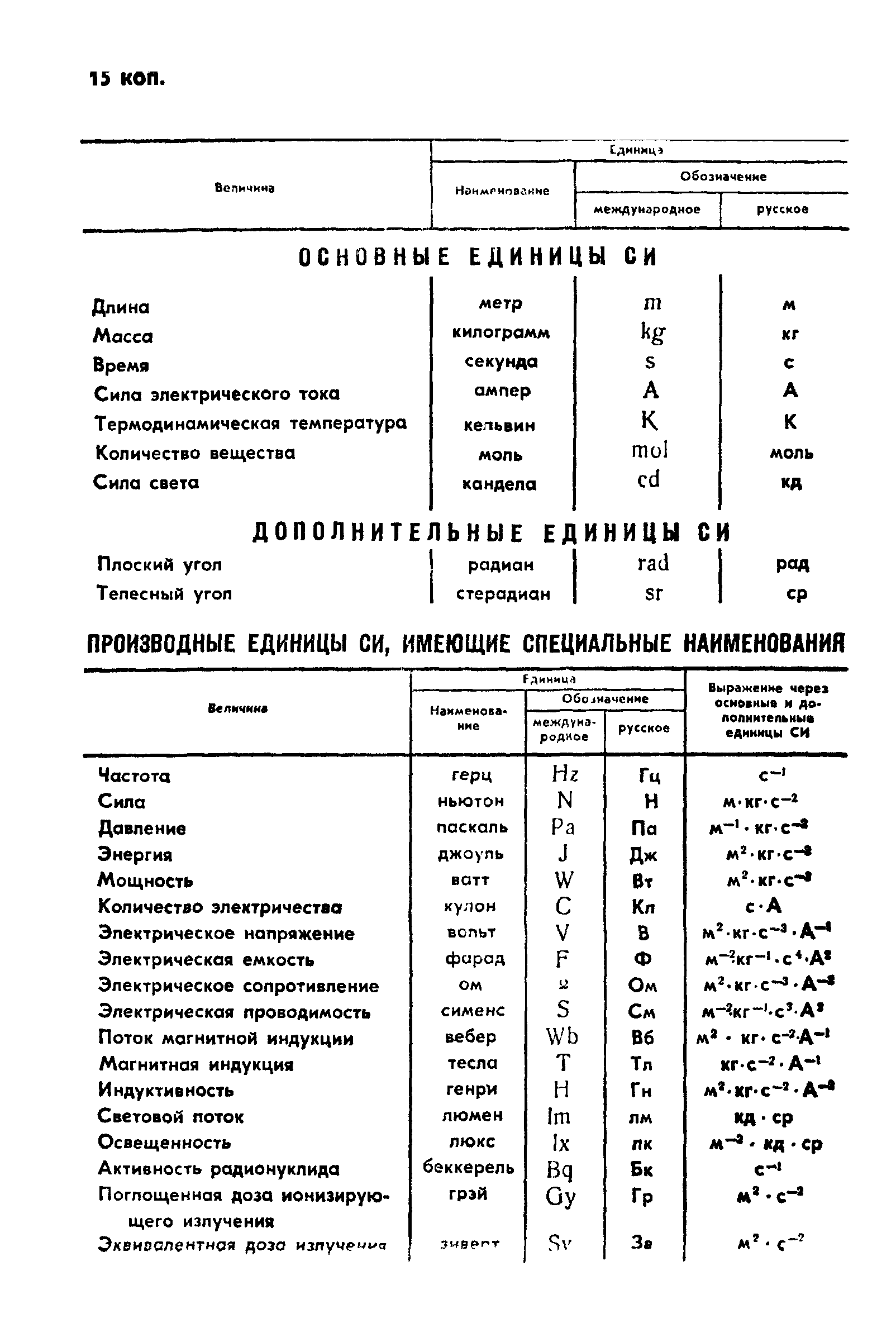 ГОСТ 23703-79