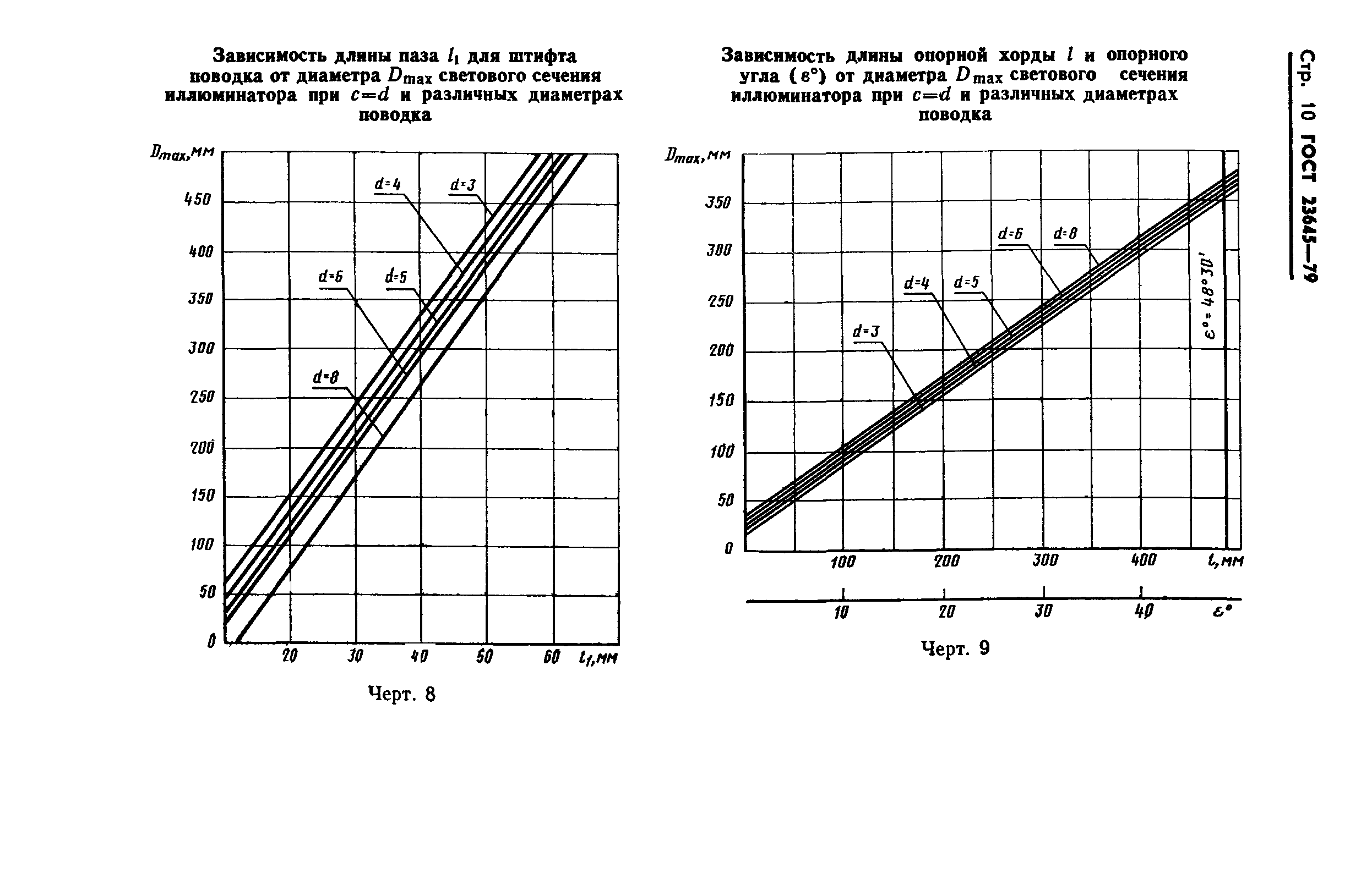 ГОСТ 23645-79