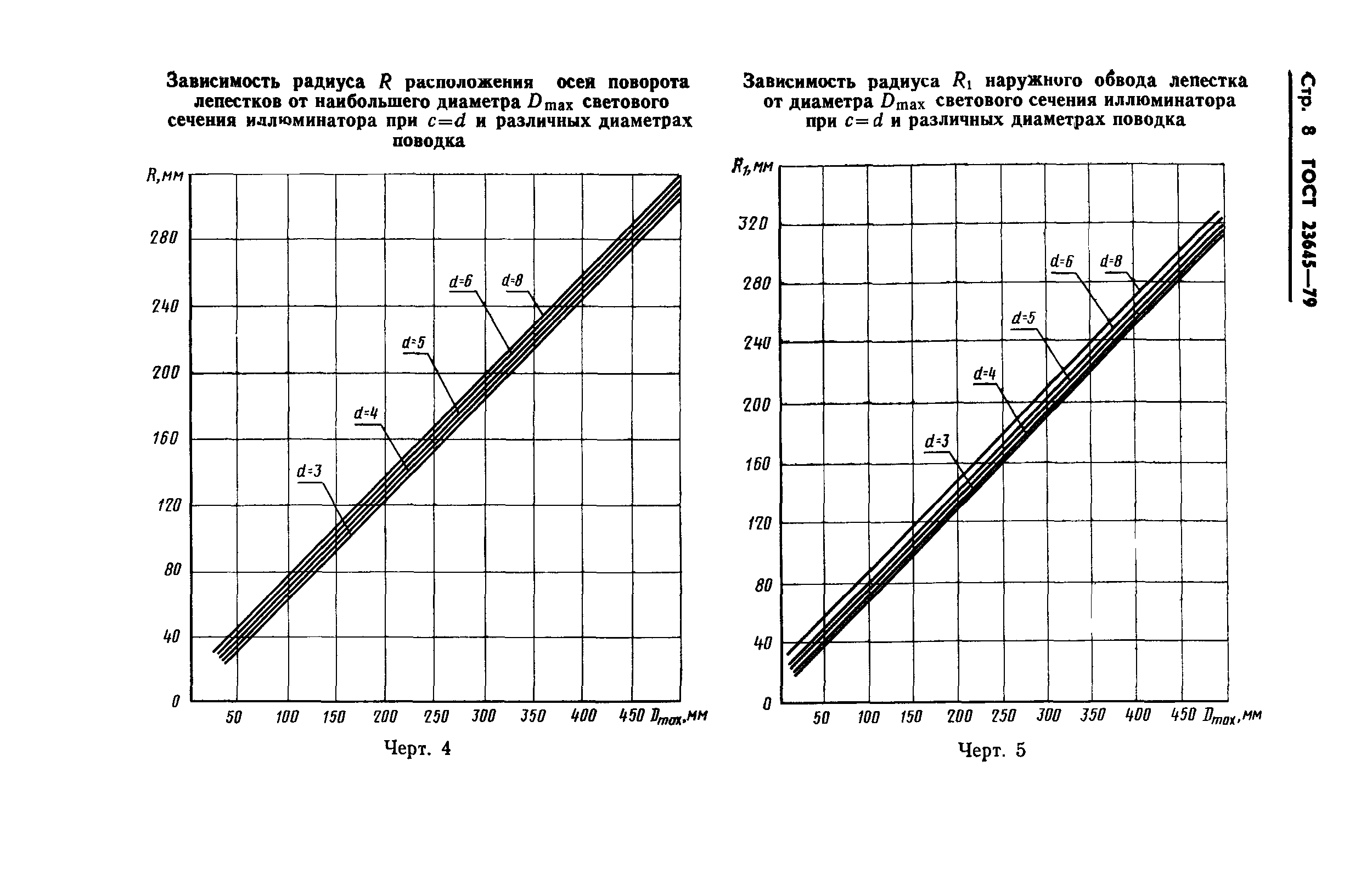 ГОСТ 23645-79