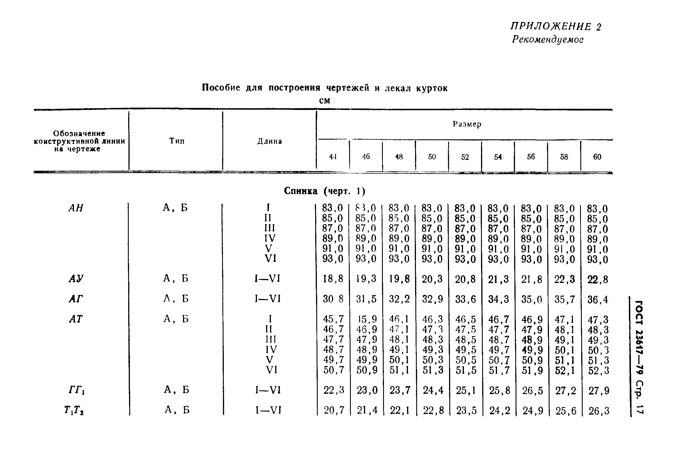 ГОСТ 23617-79