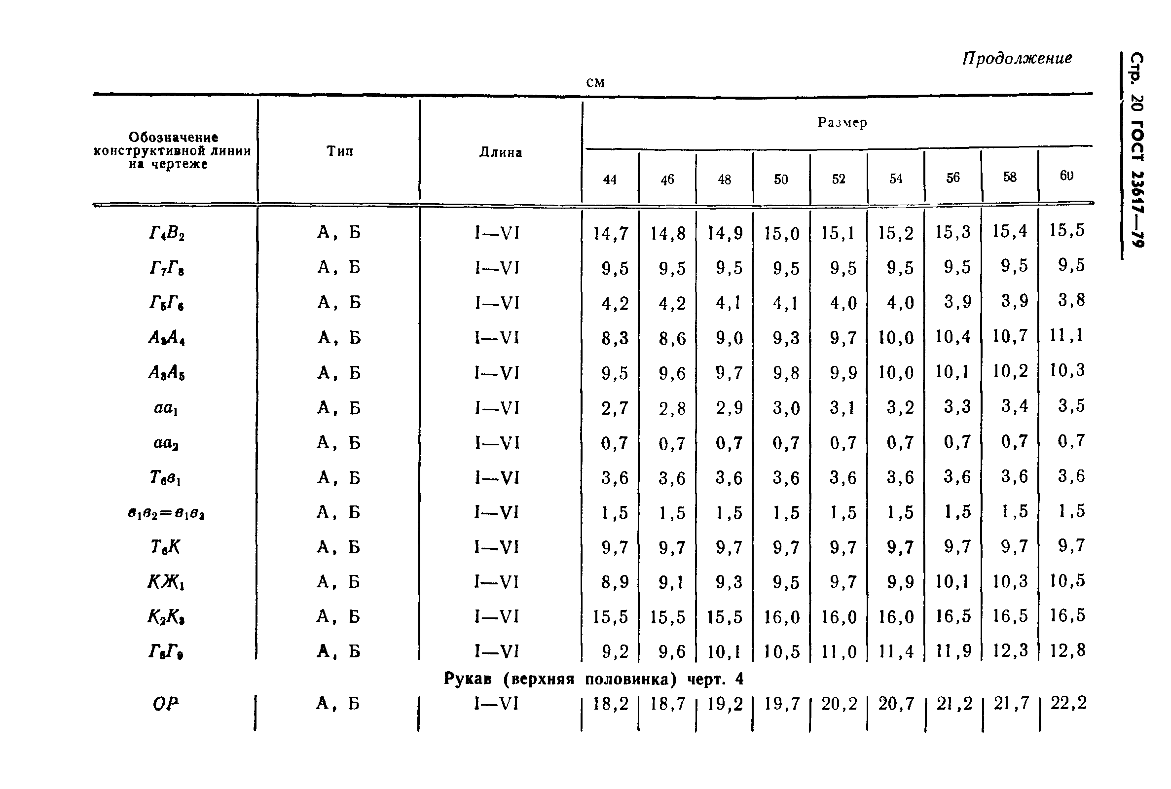 ГОСТ 23617-79