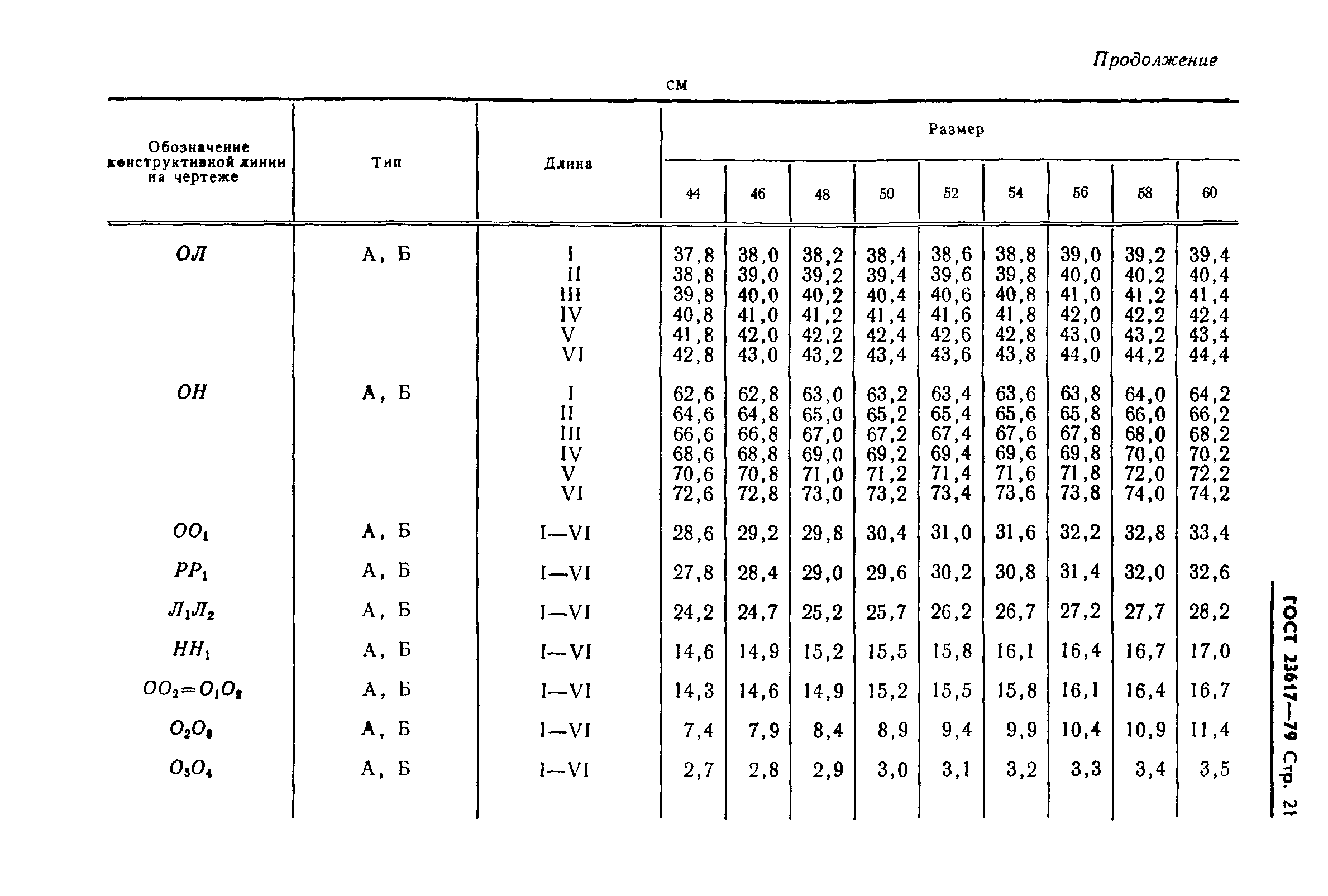 ГОСТ 23617-79