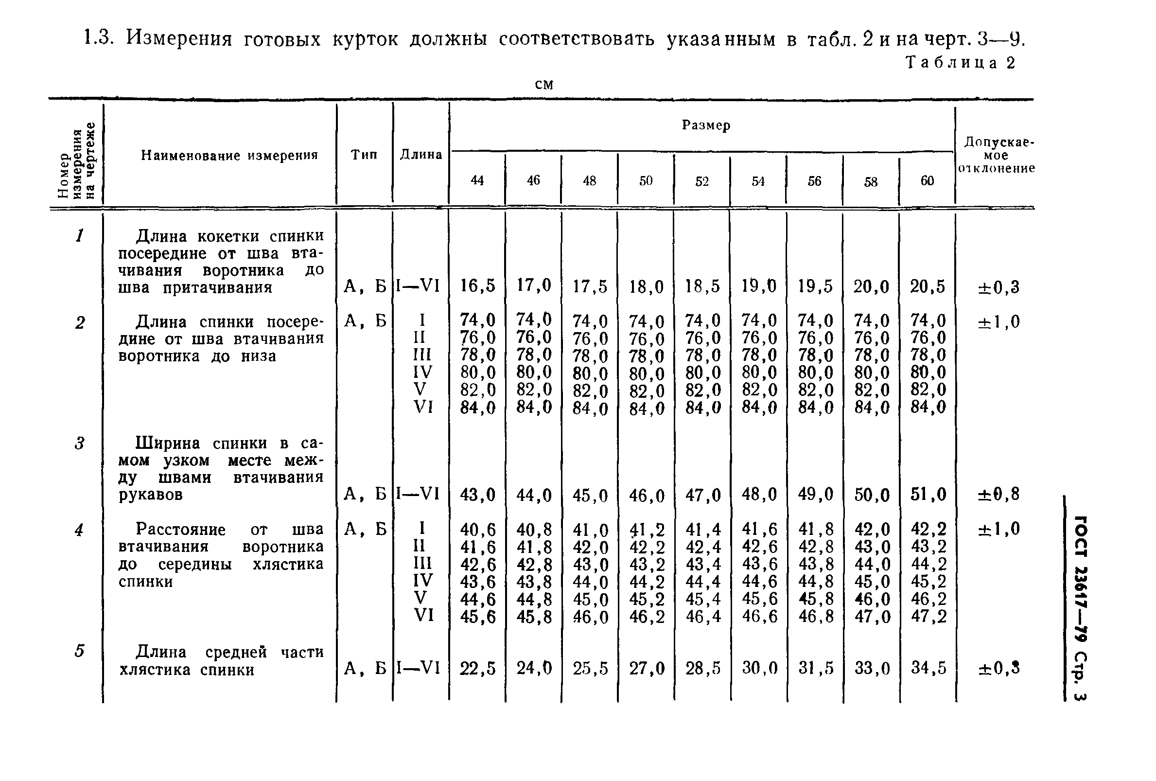 ГОСТ 23617-79