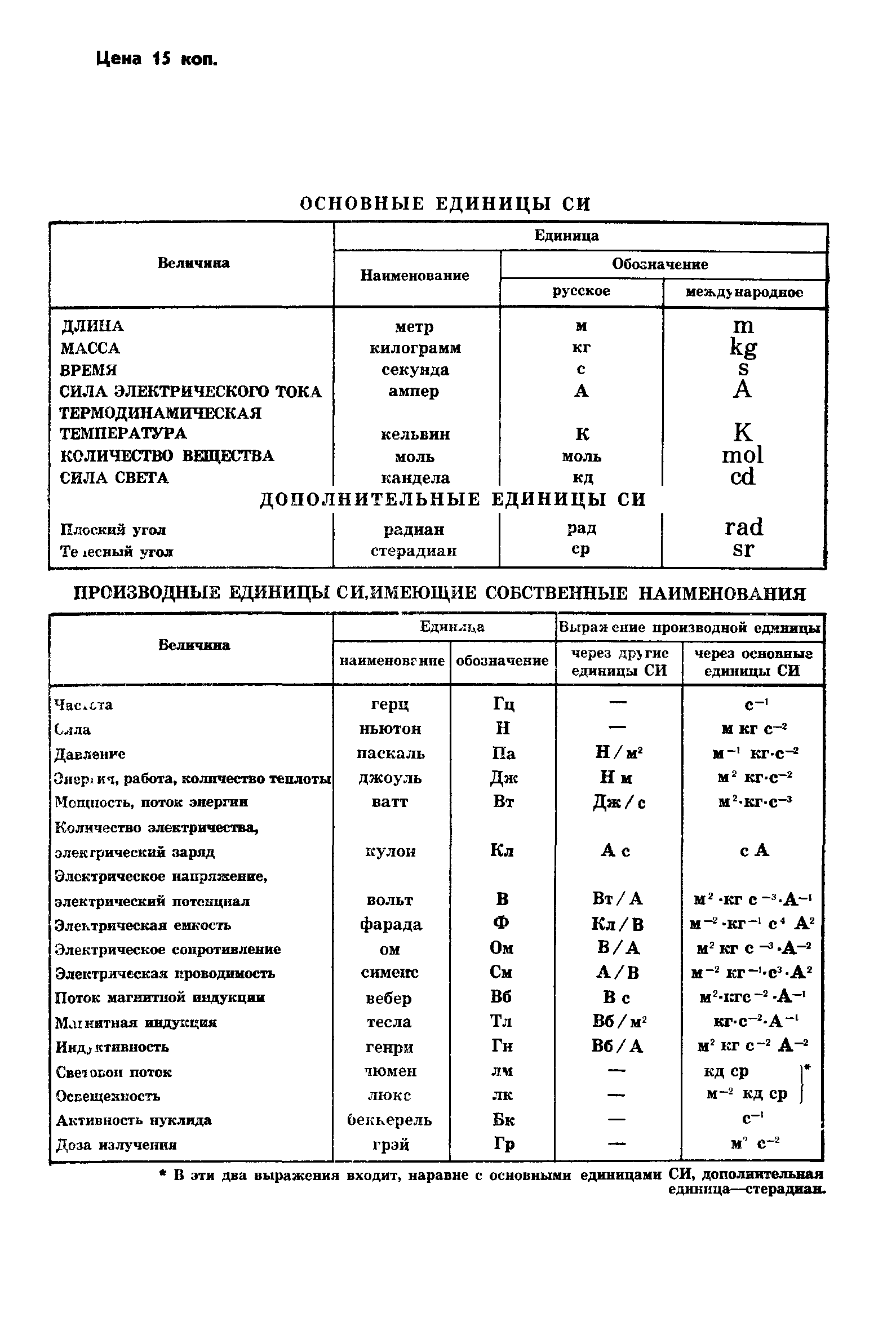 ГОСТ 23617-79