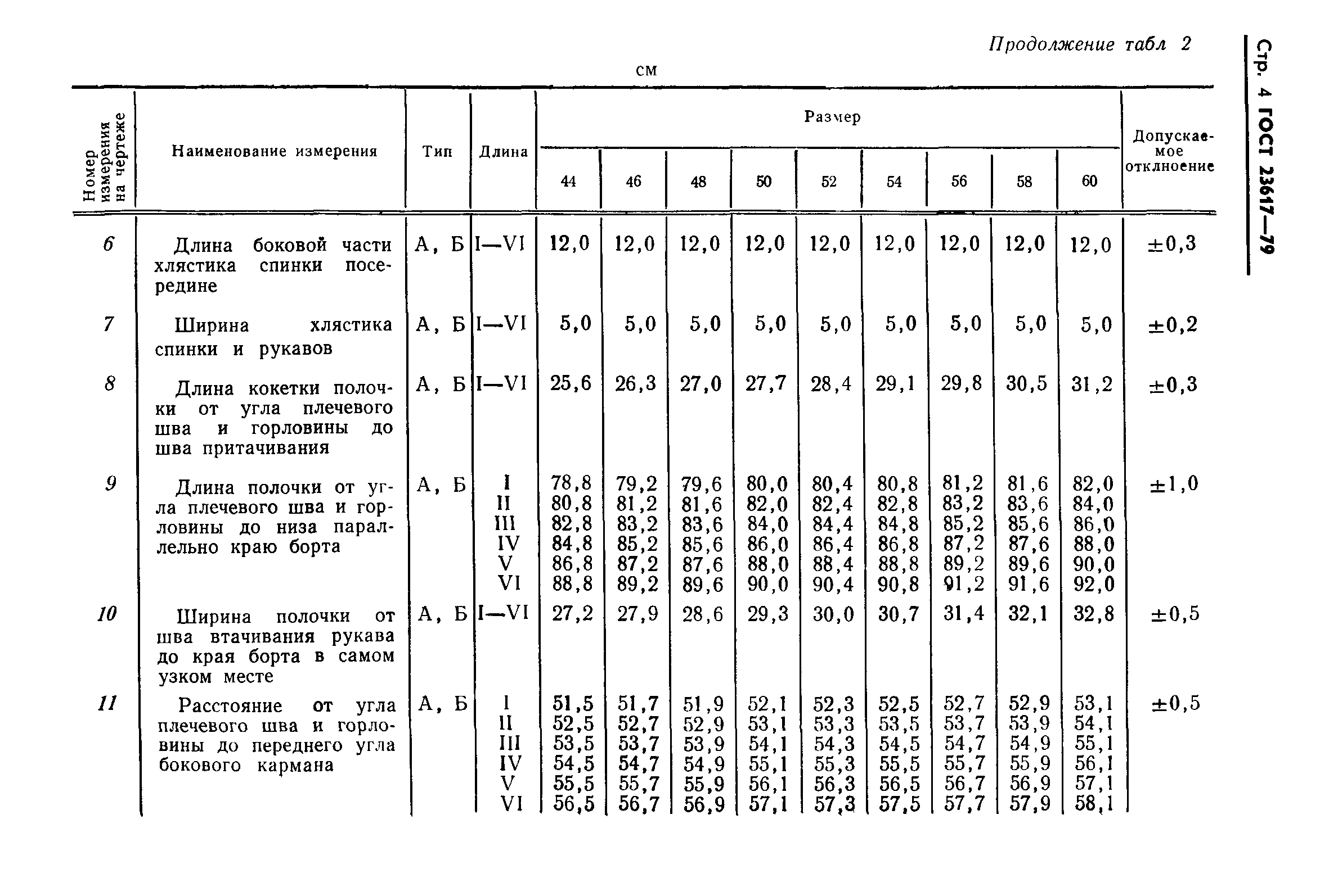 ГОСТ 23617-79