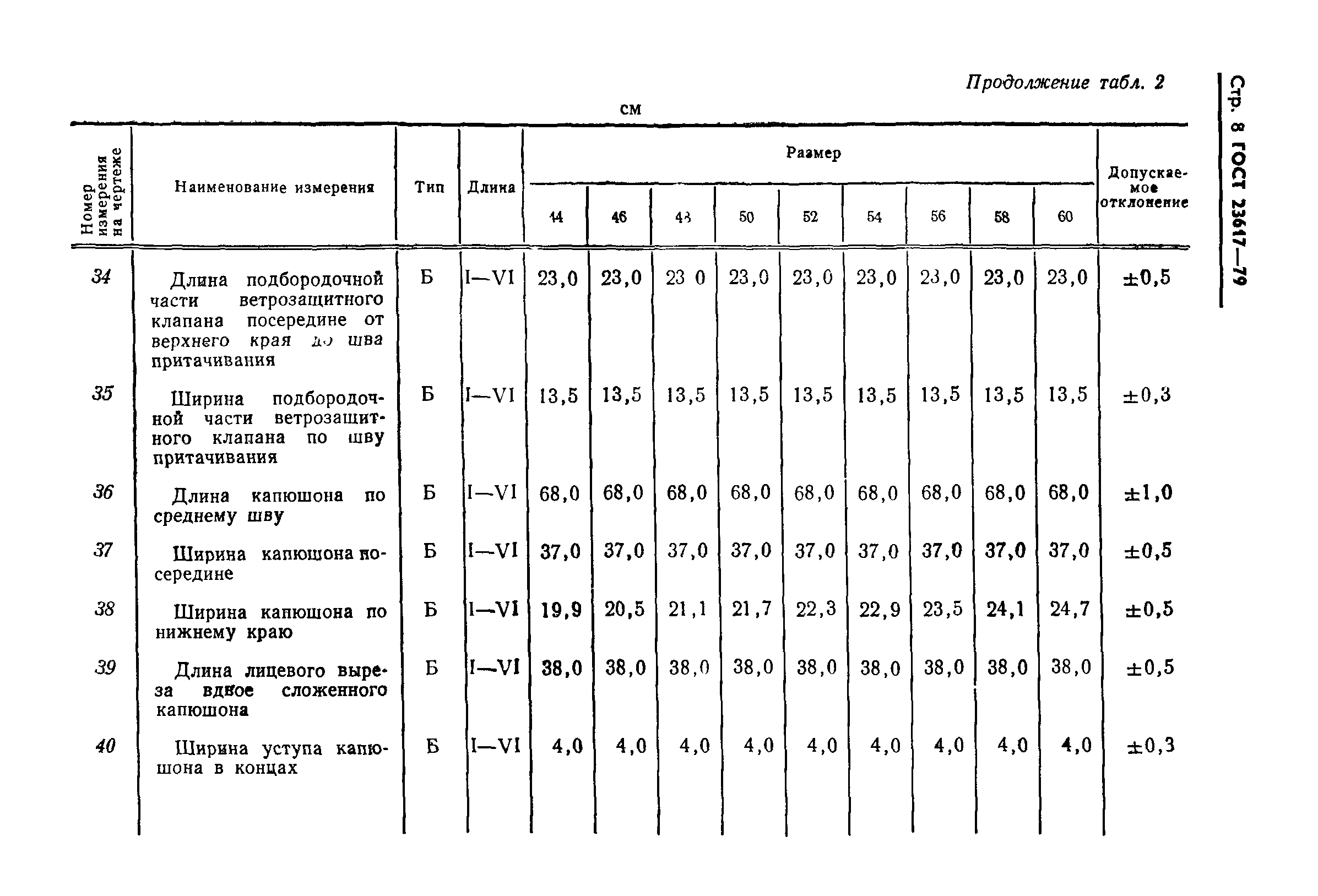 ГОСТ 23617-79