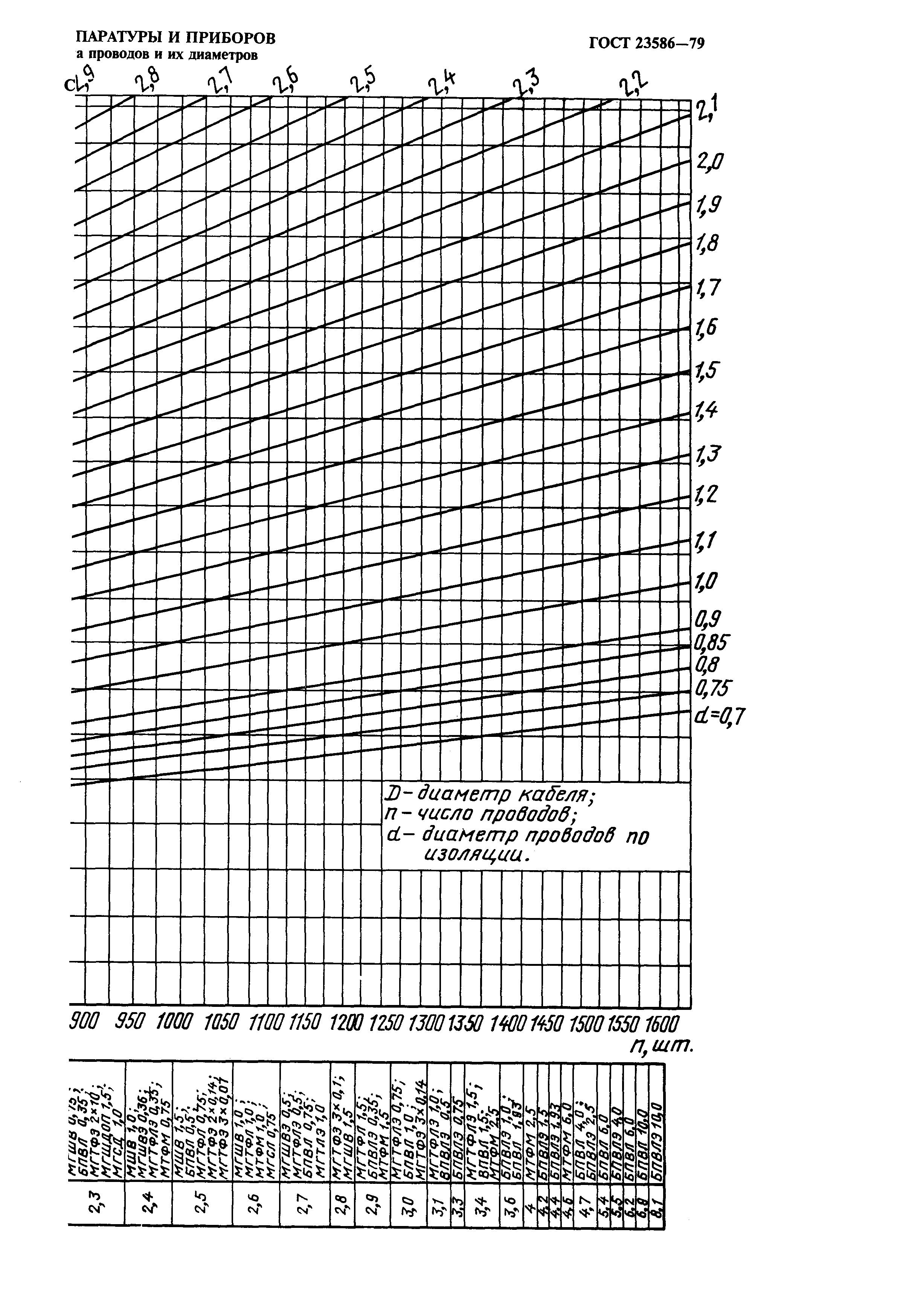 ГОСТ 23586-79