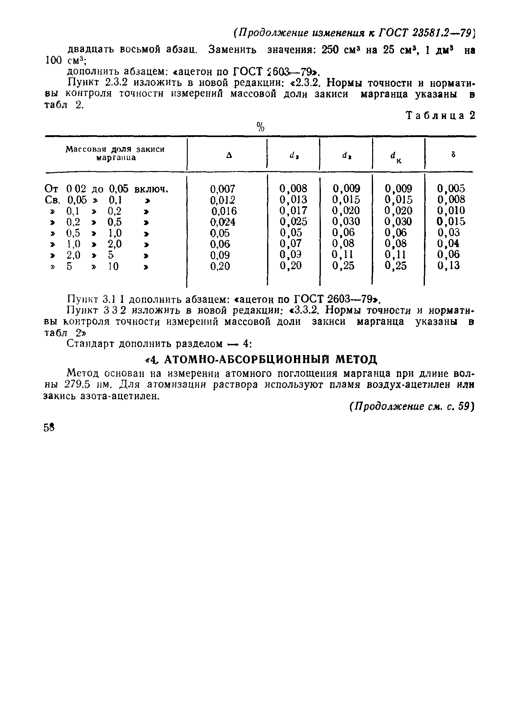 ГОСТ 23581.2-79