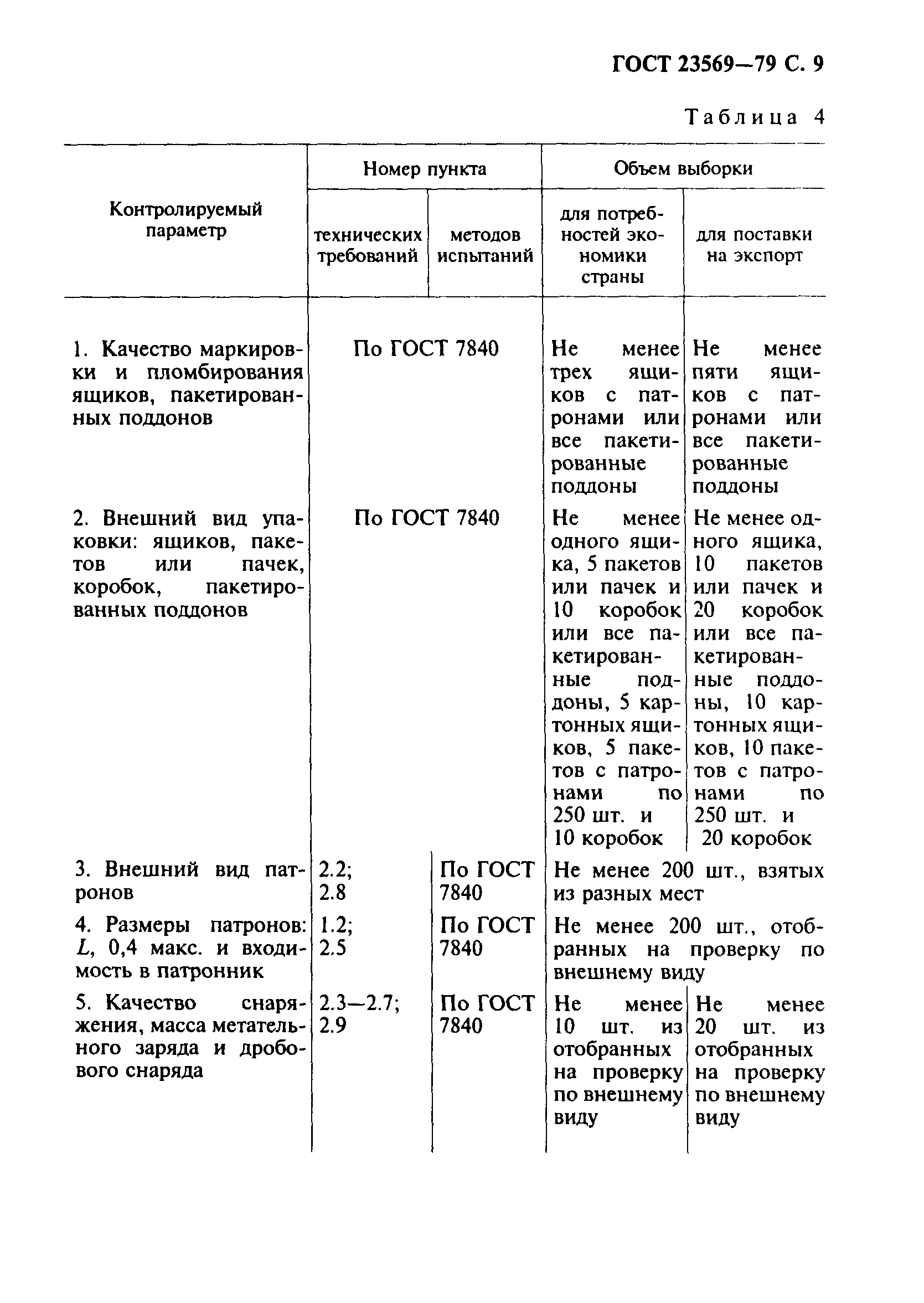 ГОСТ 23569-79