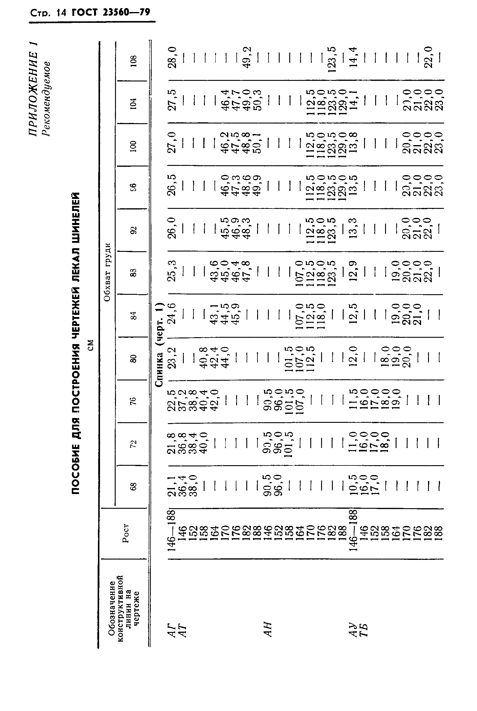 ГОСТ 23560-79