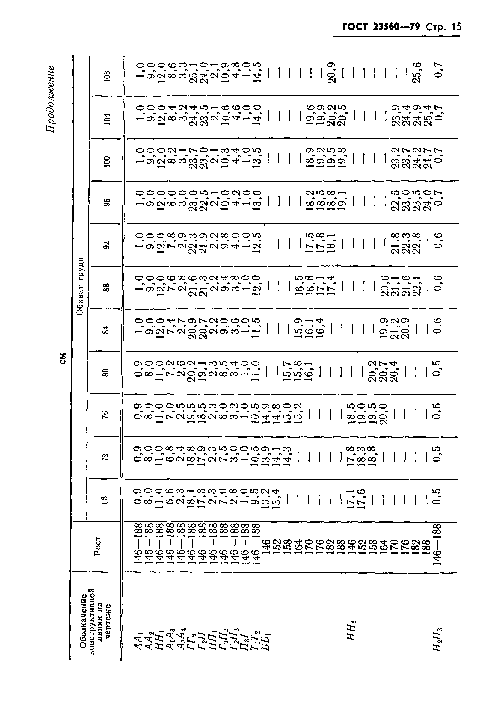 ГОСТ 23560-79