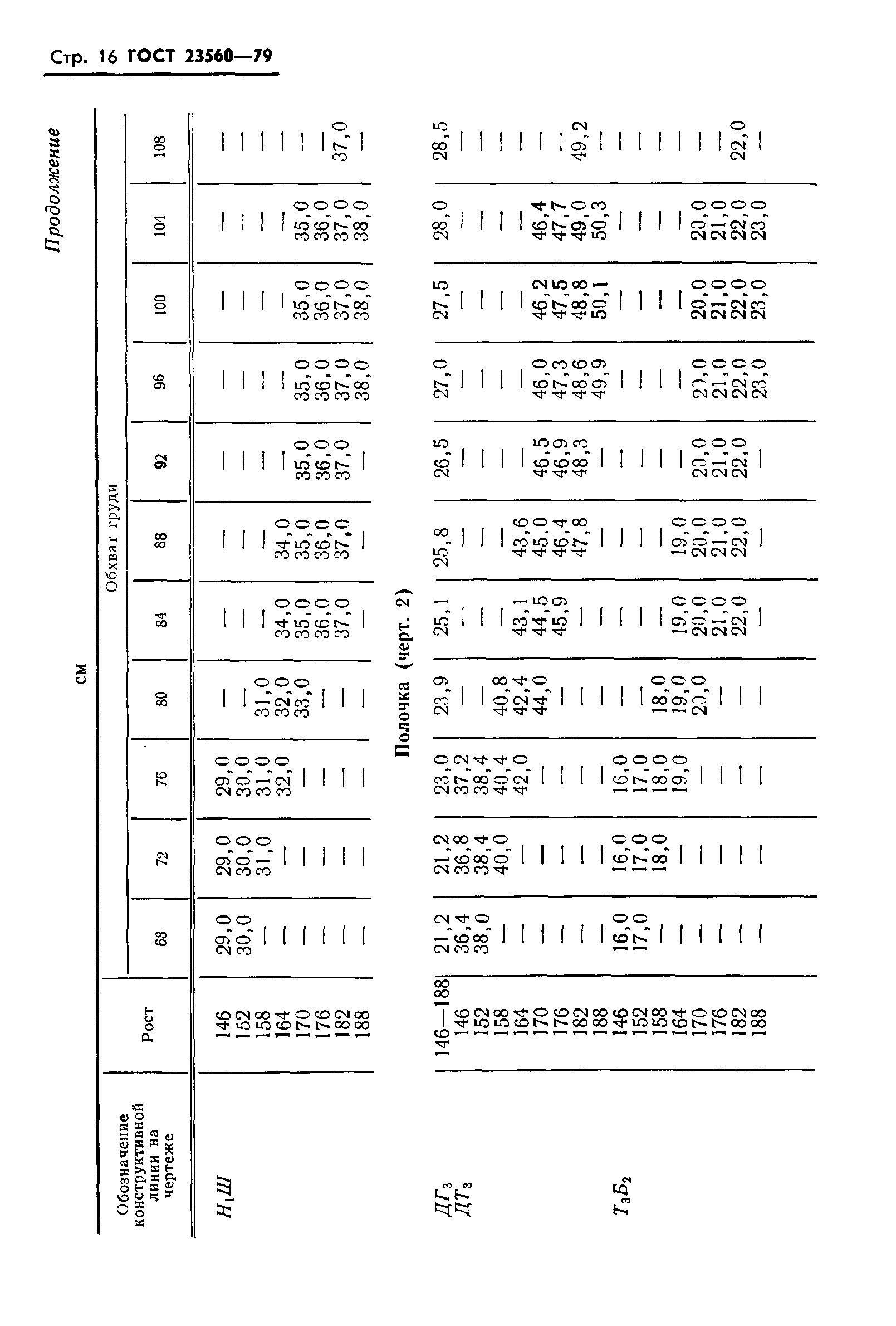 ГОСТ 23560-79