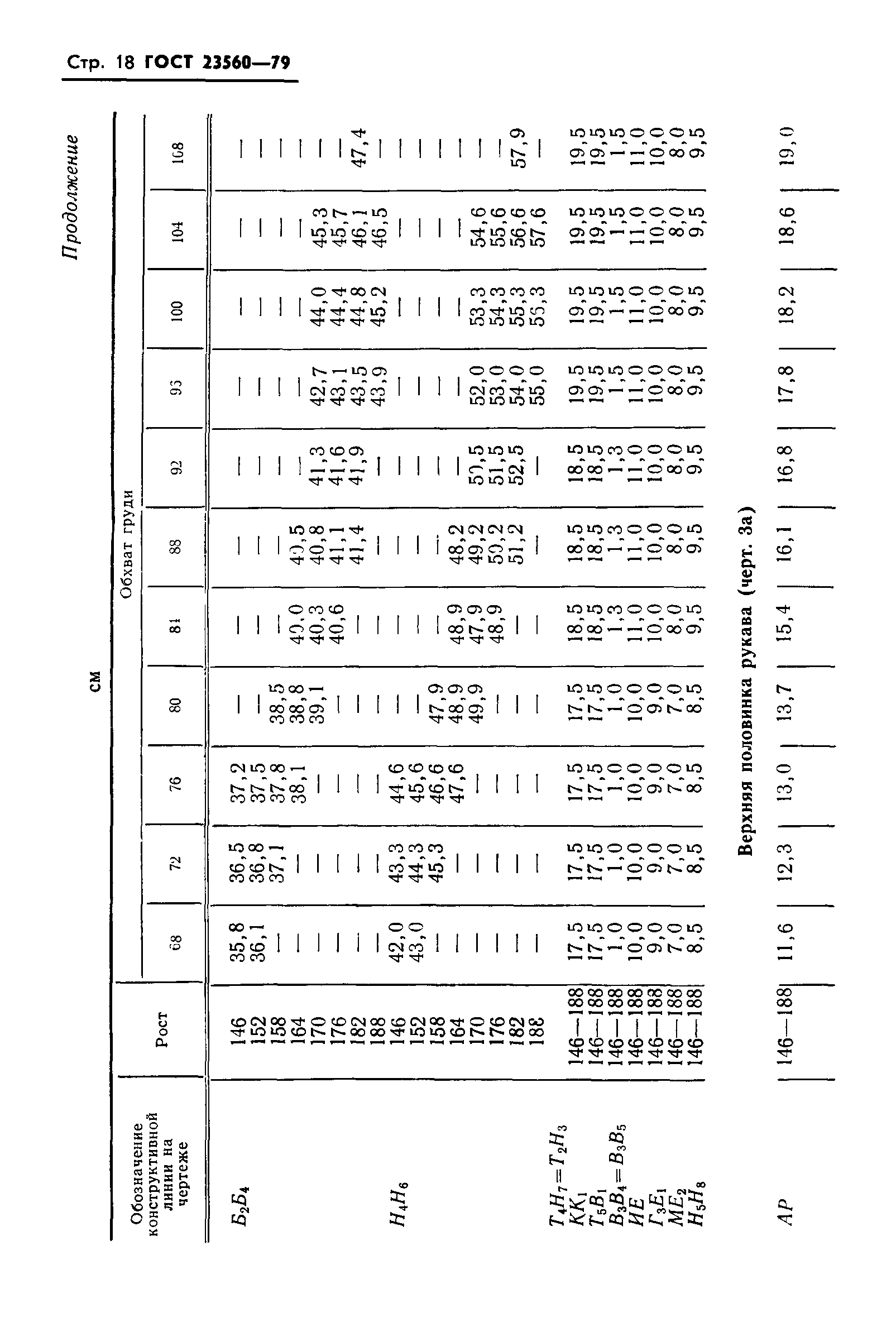 ГОСТ 23560-79