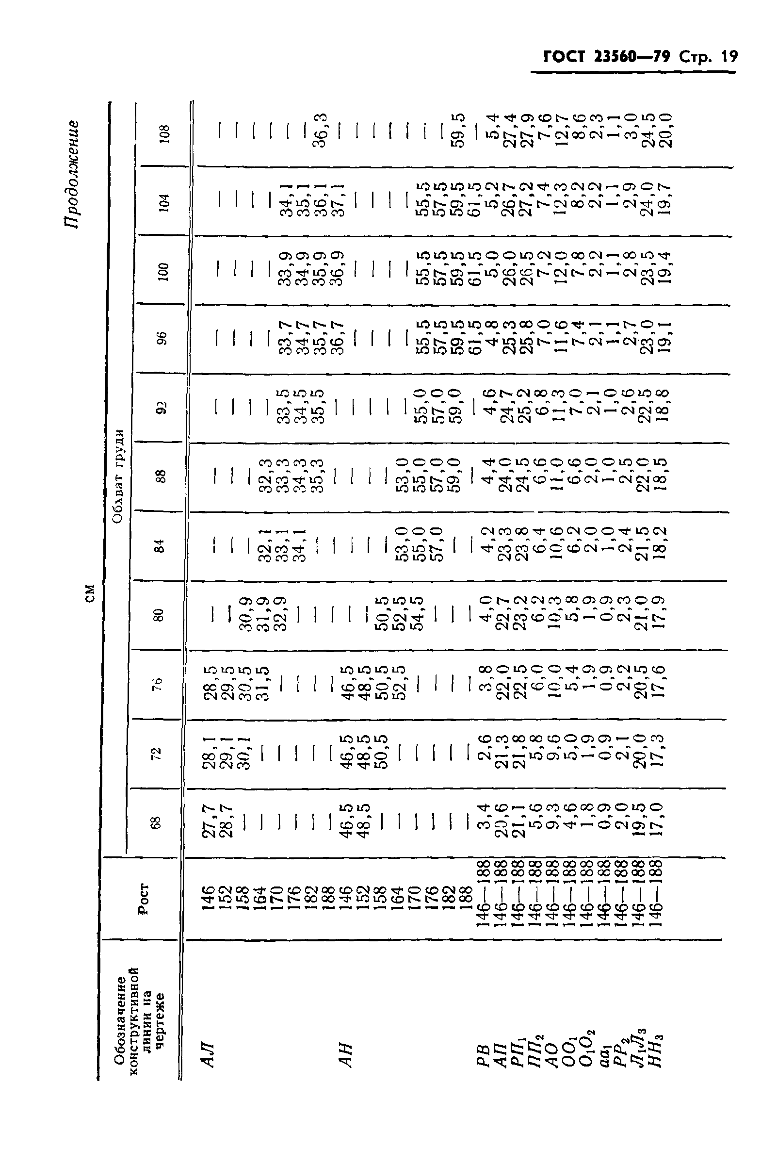 ГОСТ 23560-79