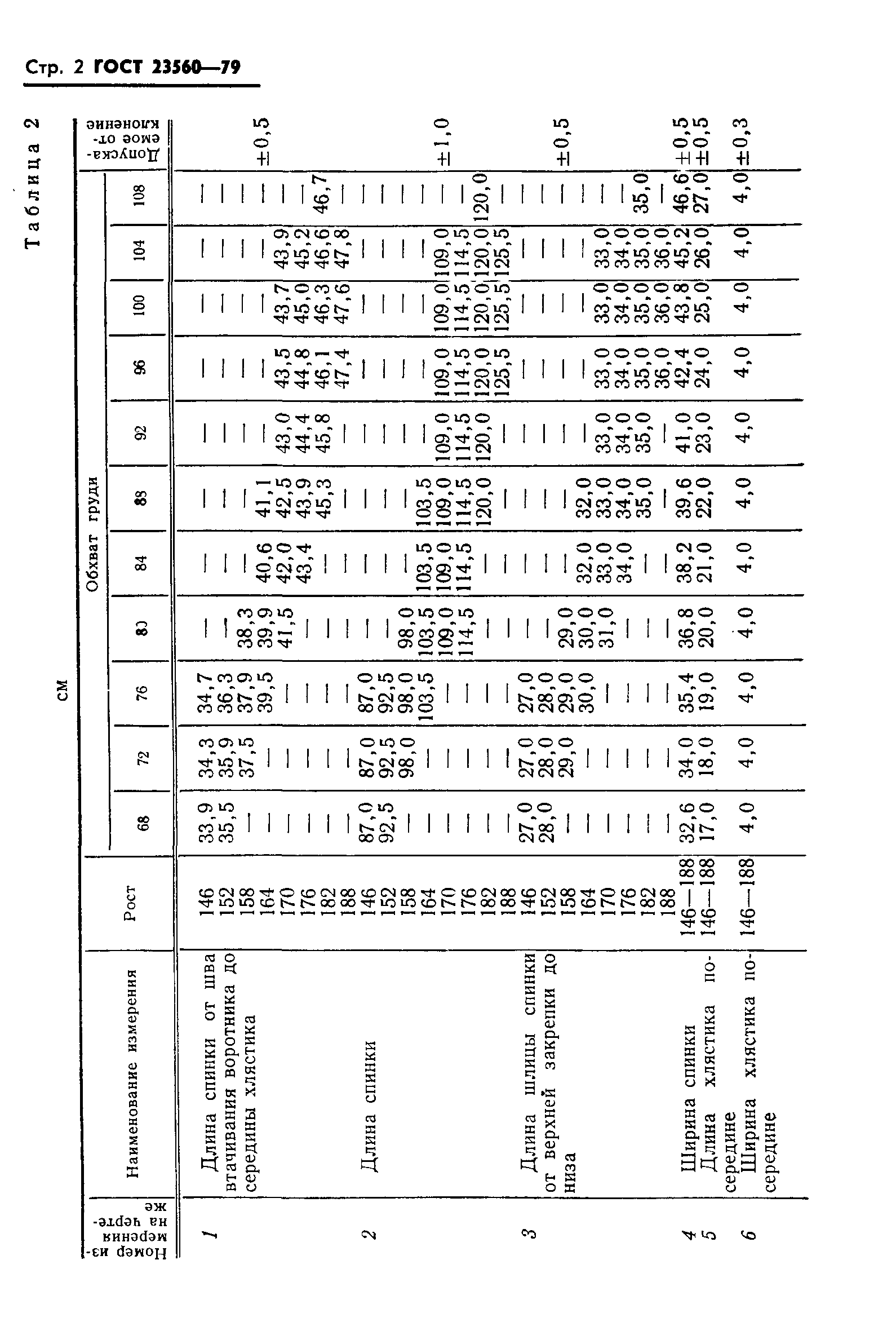 ГОСТ 23560-79