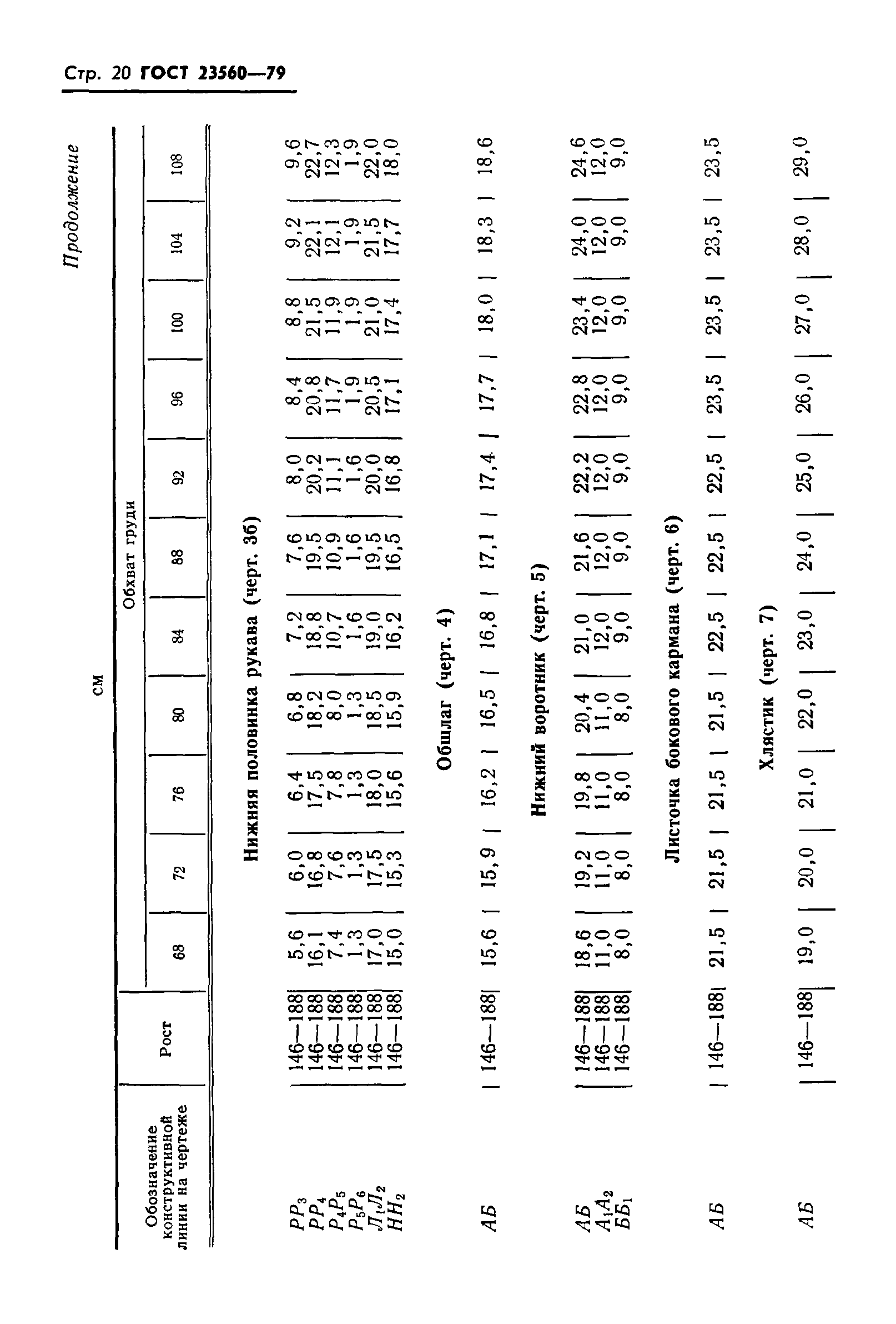 ГОСТ 23560-79