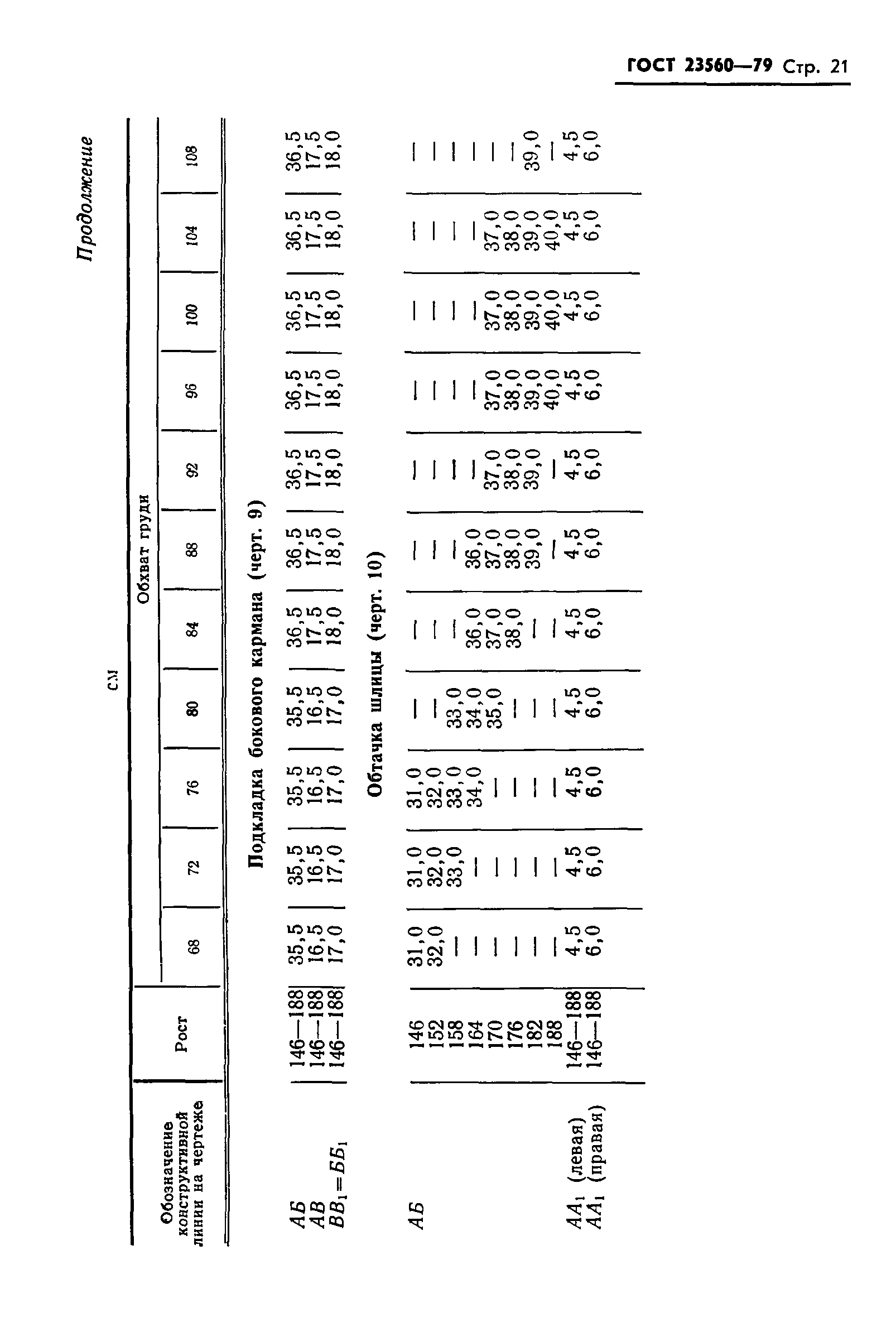 ГОСТ 23560-79