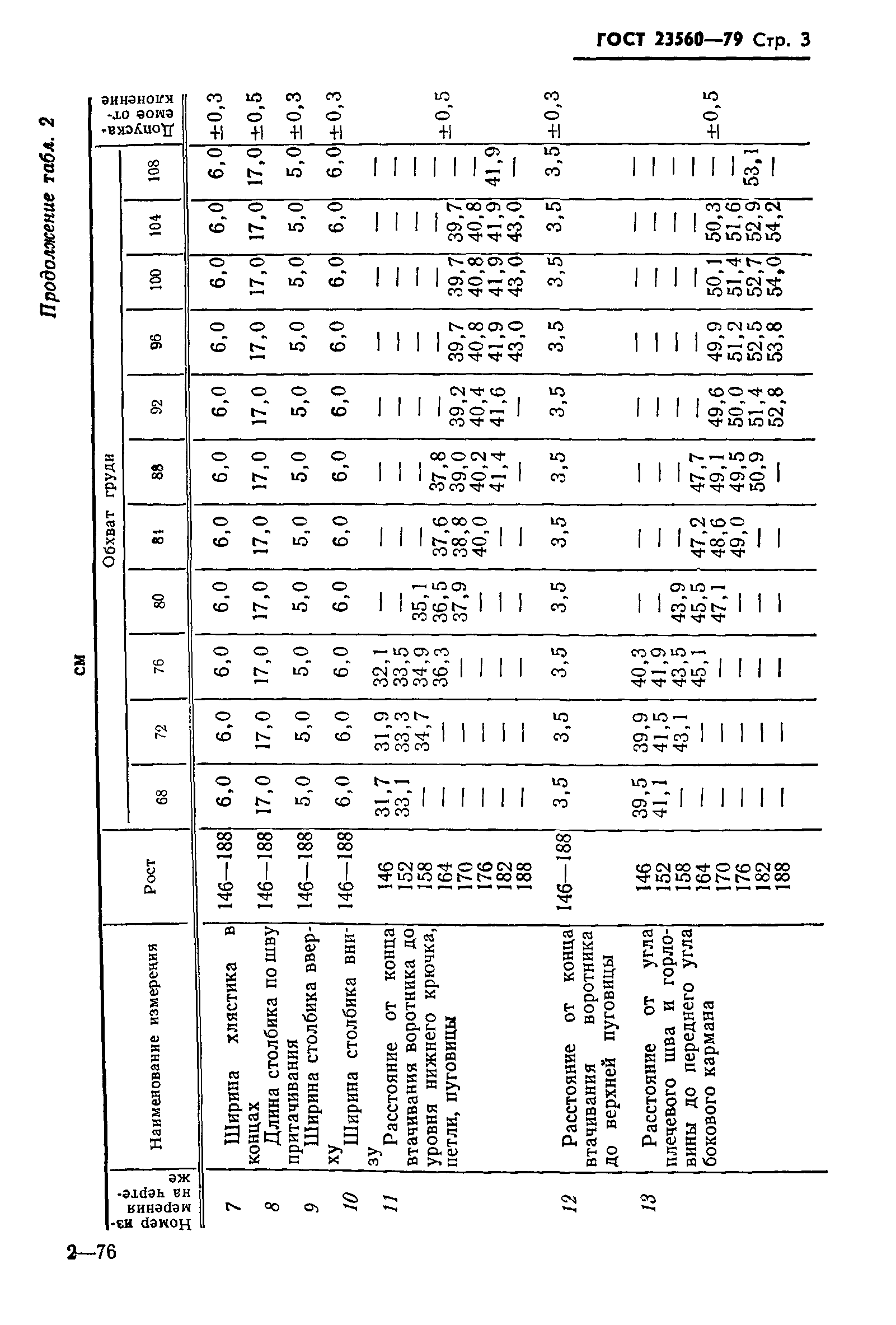 ГОСТ 23560-79