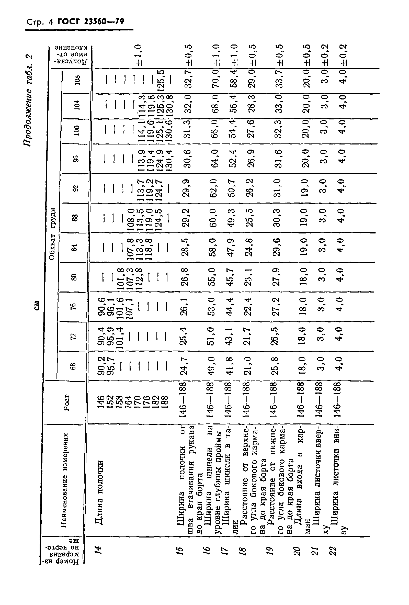 ГОСТ 23560-79