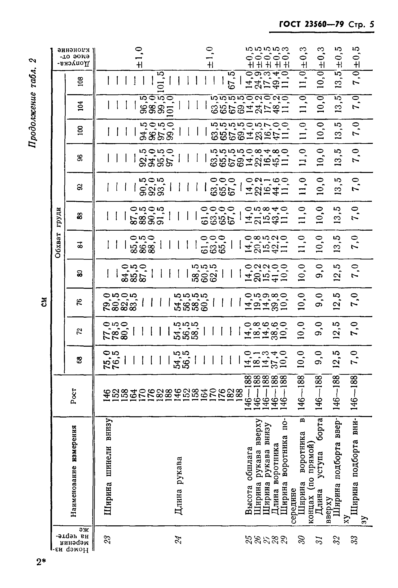 ГОСТ 23560-79