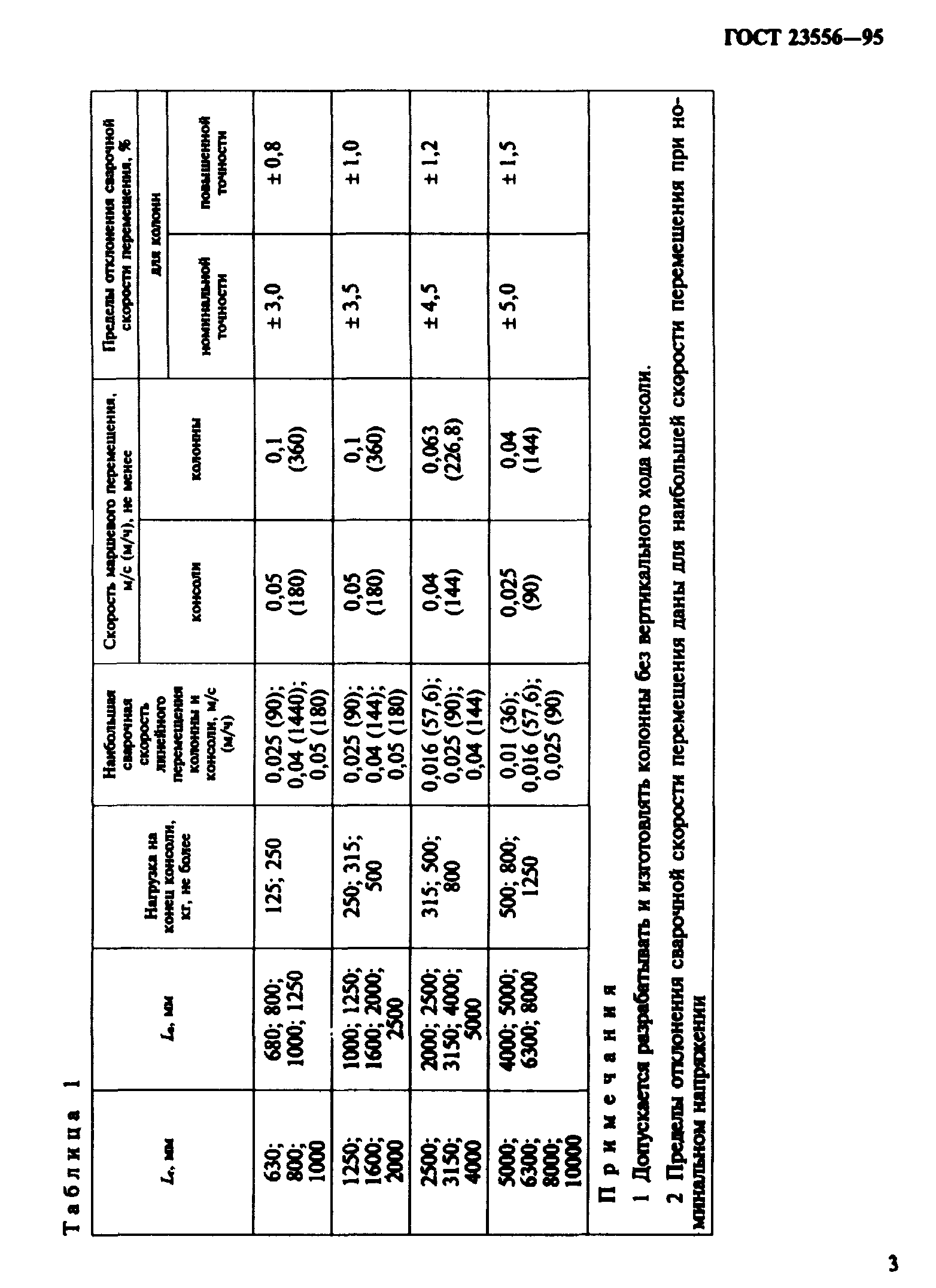 ГОСТ 23556-95