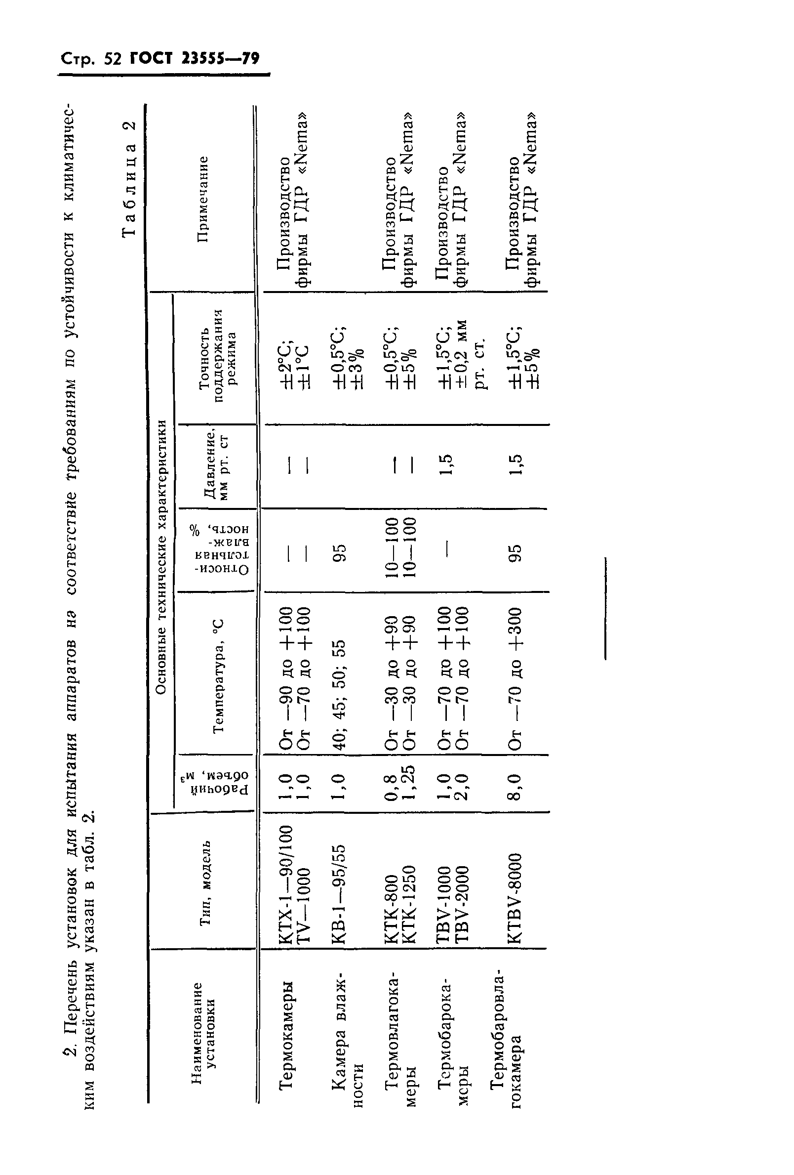 ГОСТ 23555-79