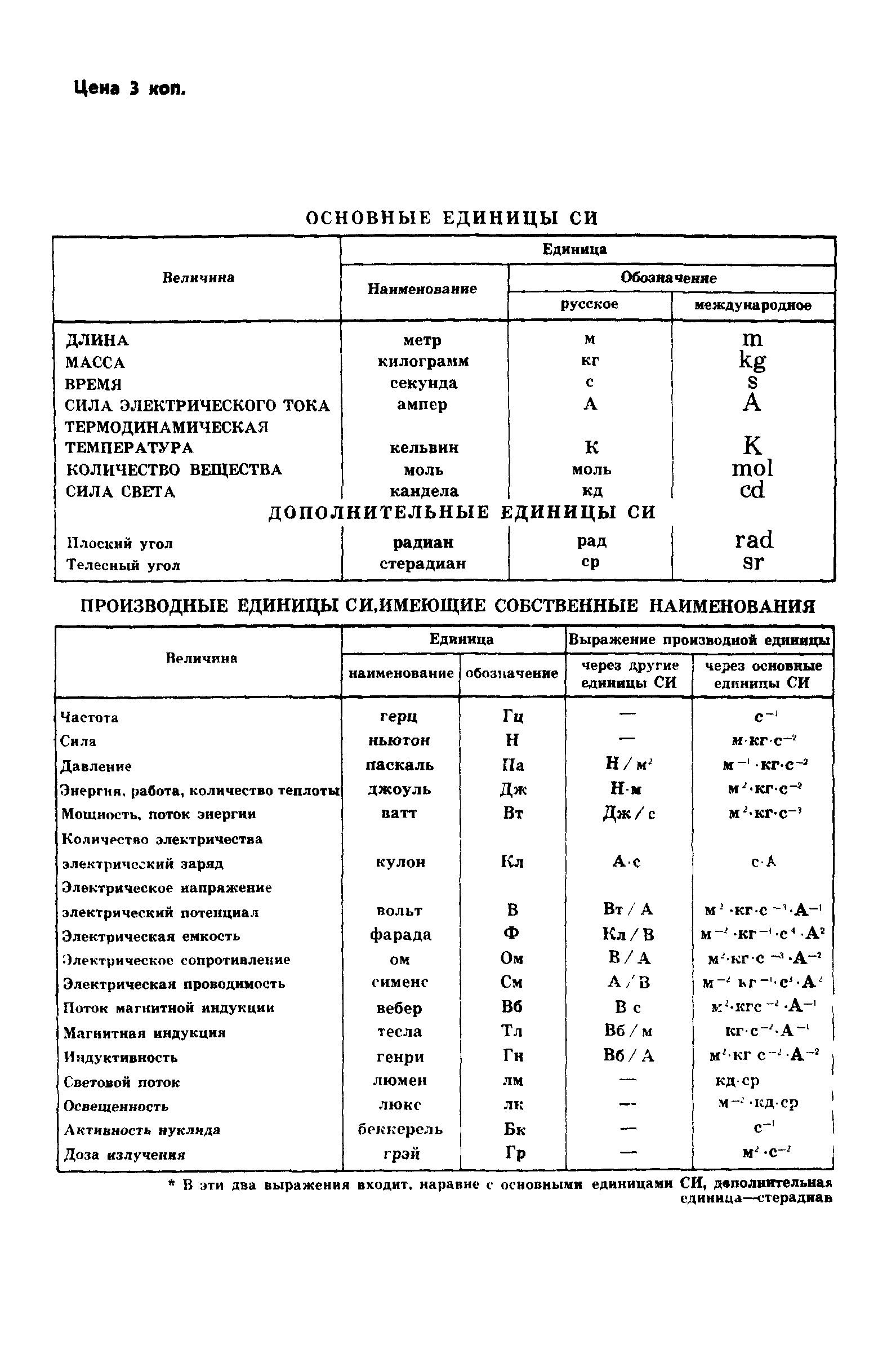 ГОСТ 23553-79