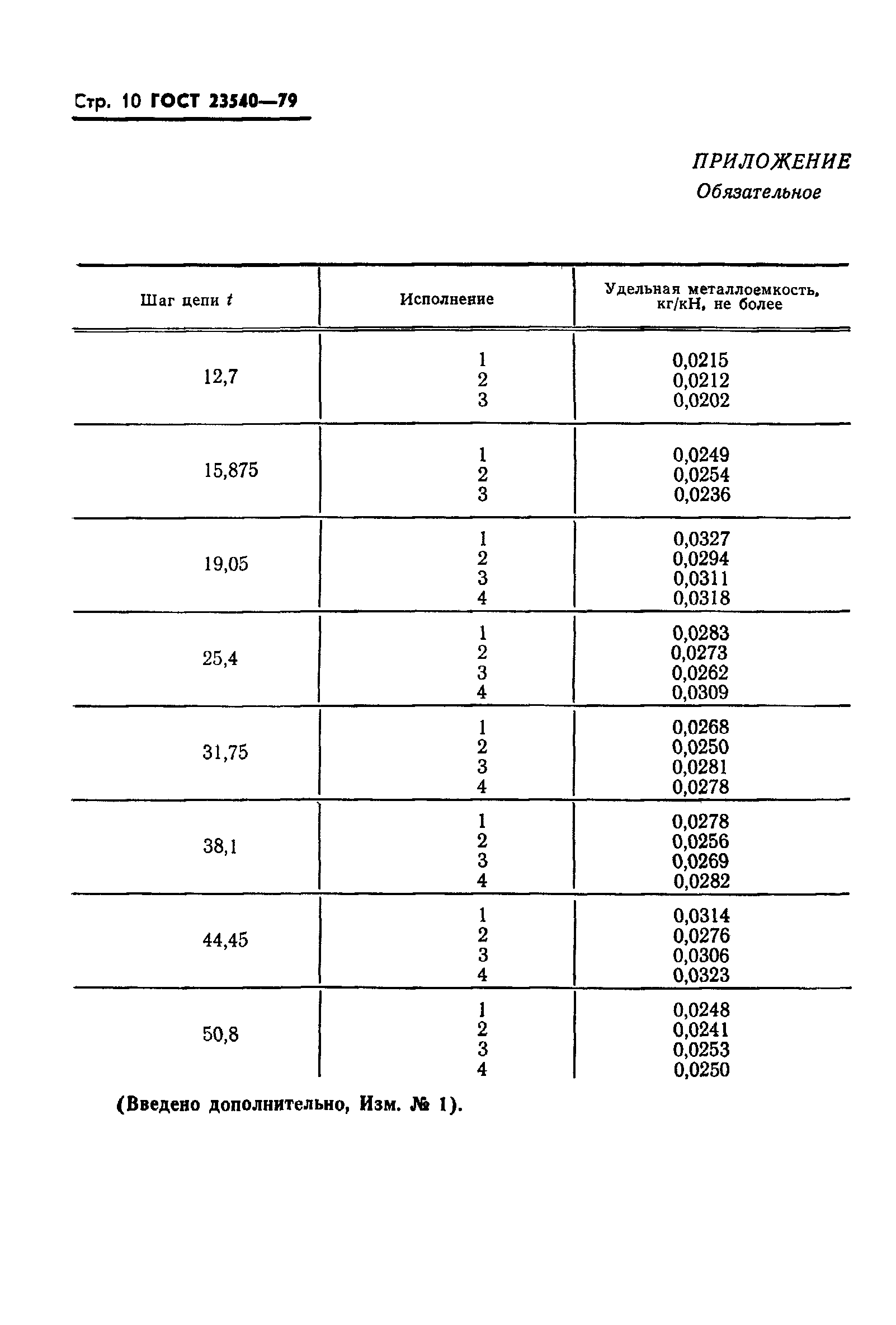 ГОСТ 23540-79