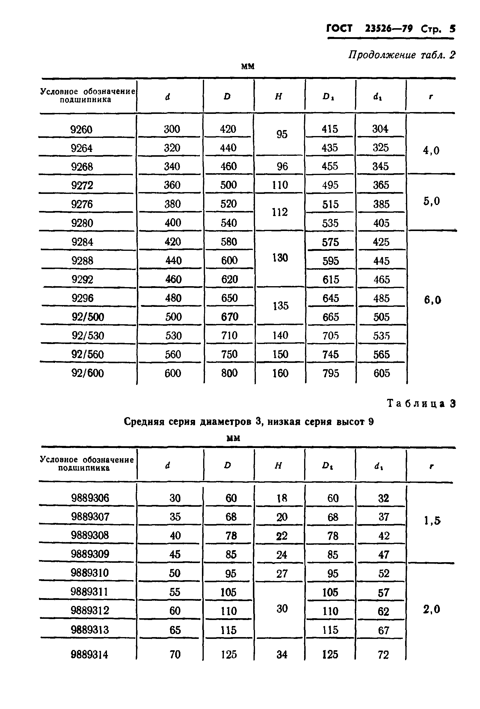 ГОСТ 23526-79