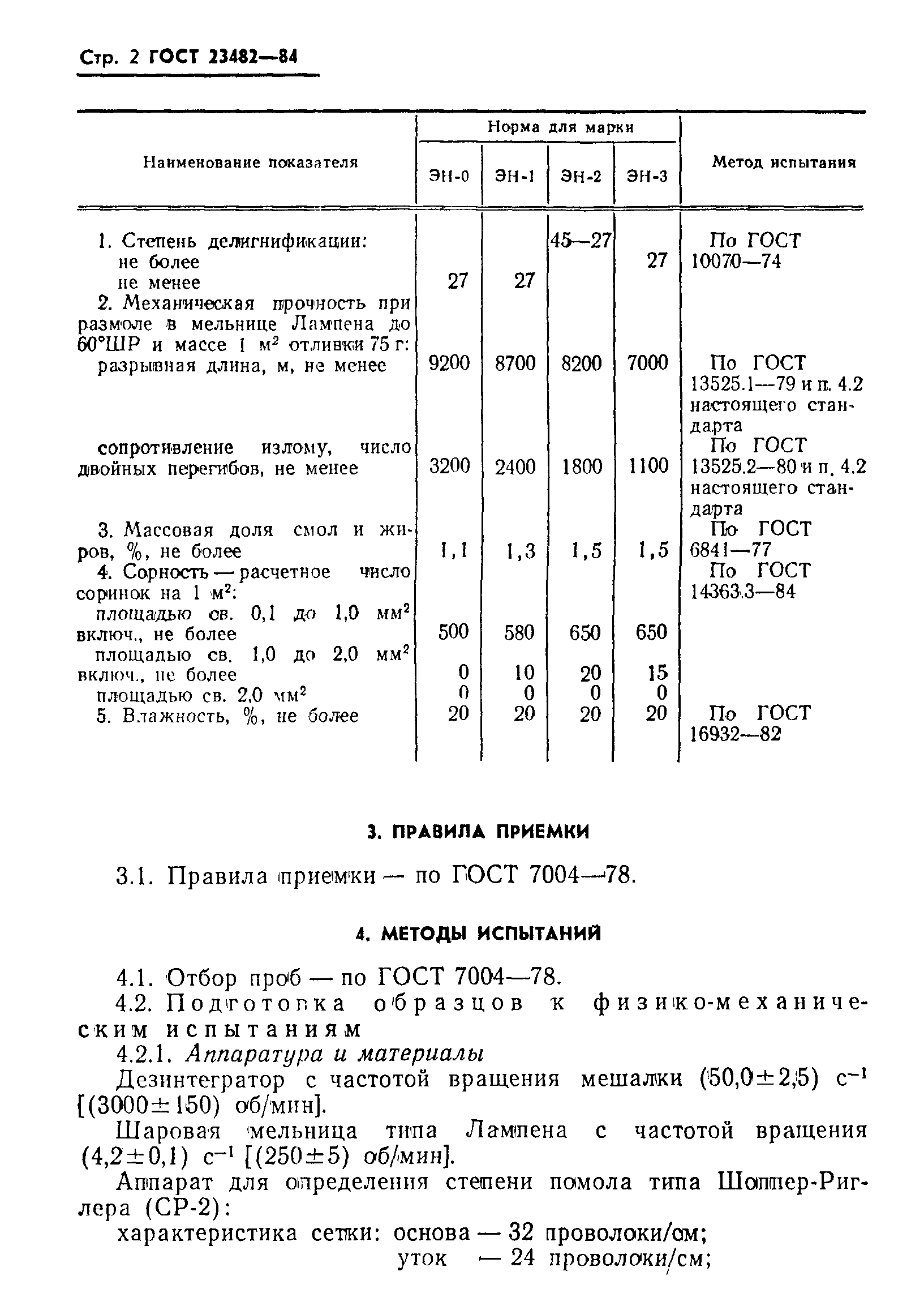 ГОСТ 23482-84