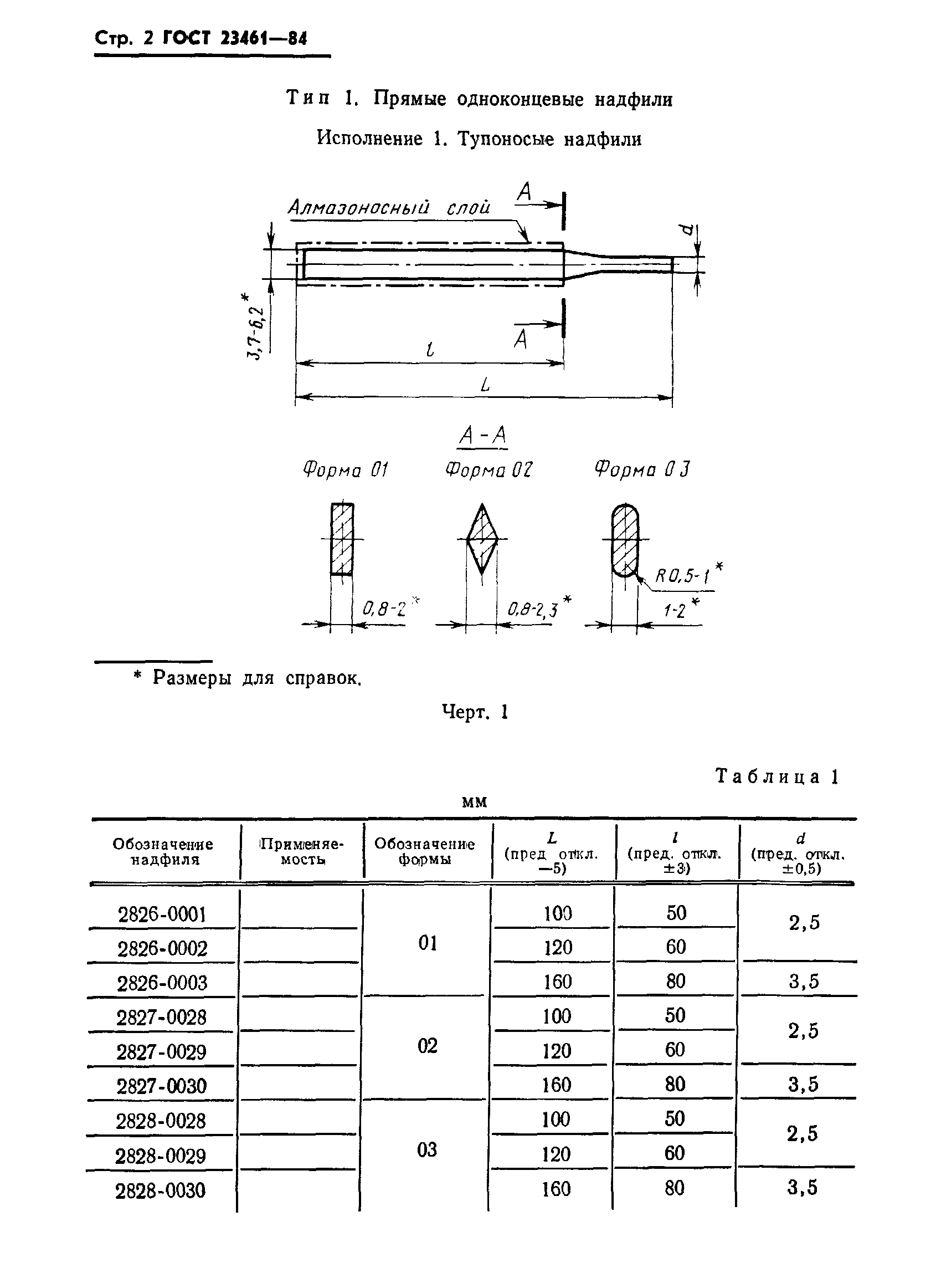 ГОСТ 23461-84