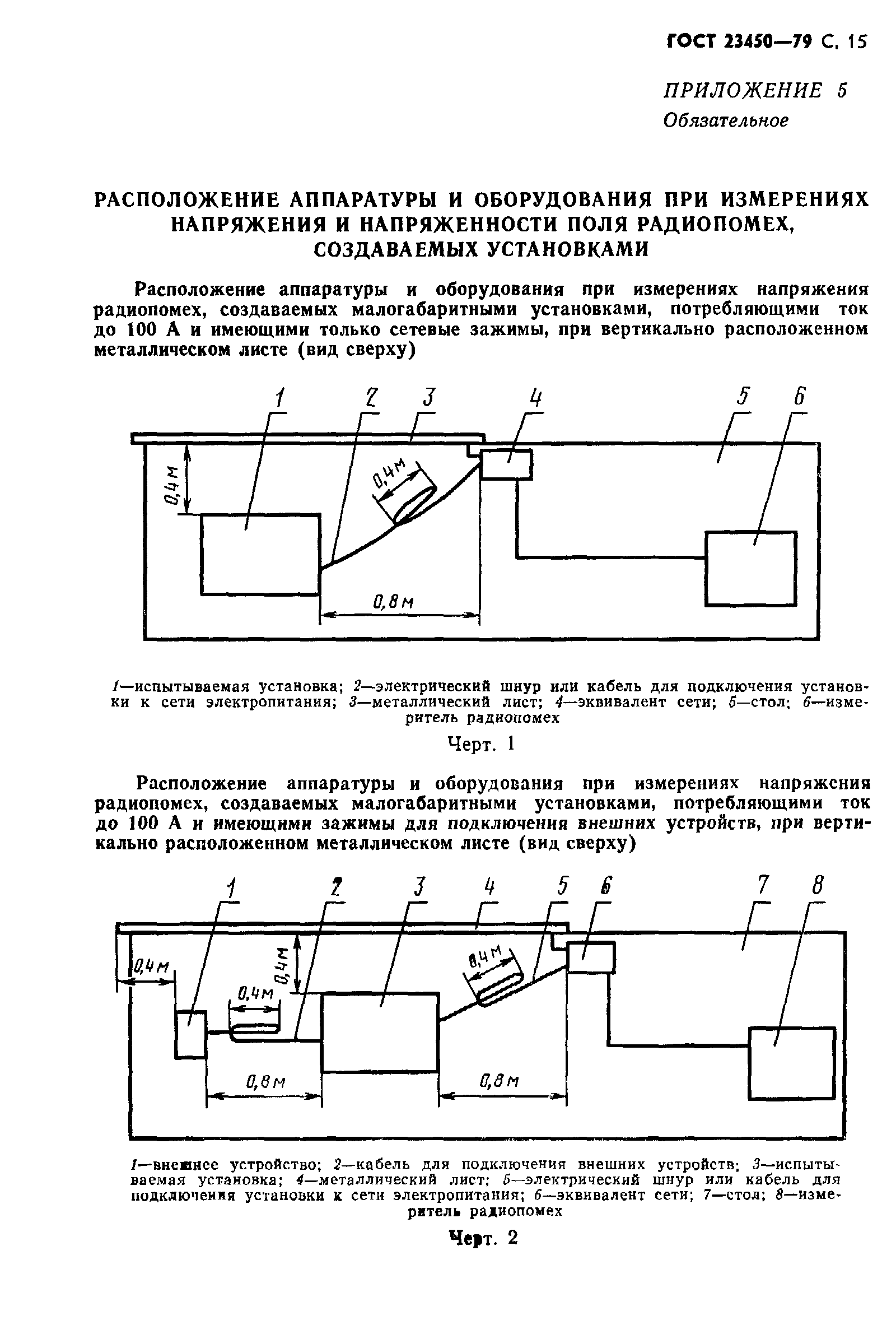 ГОСТ 23450-79