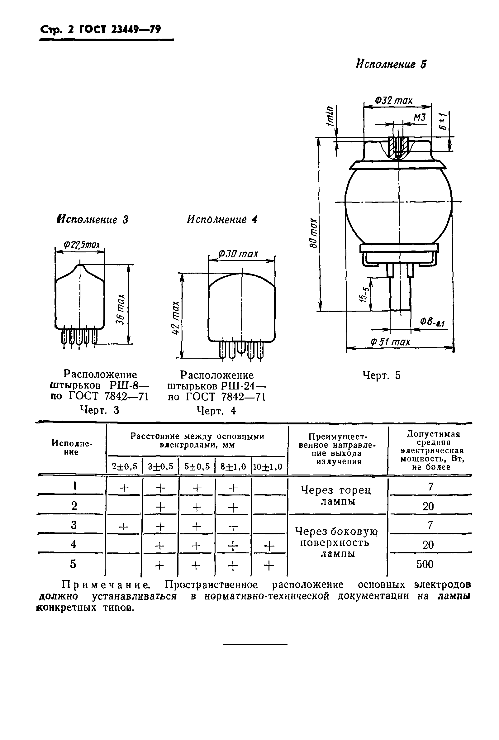 ГОСТ 23449-79