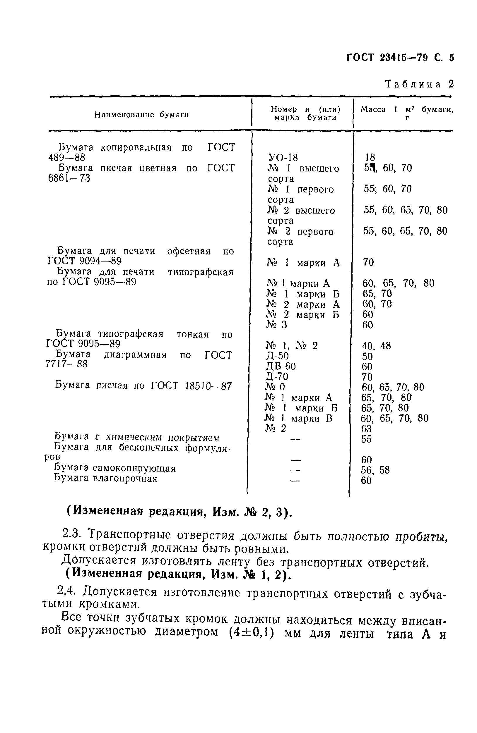 ГОСТ 23415-79