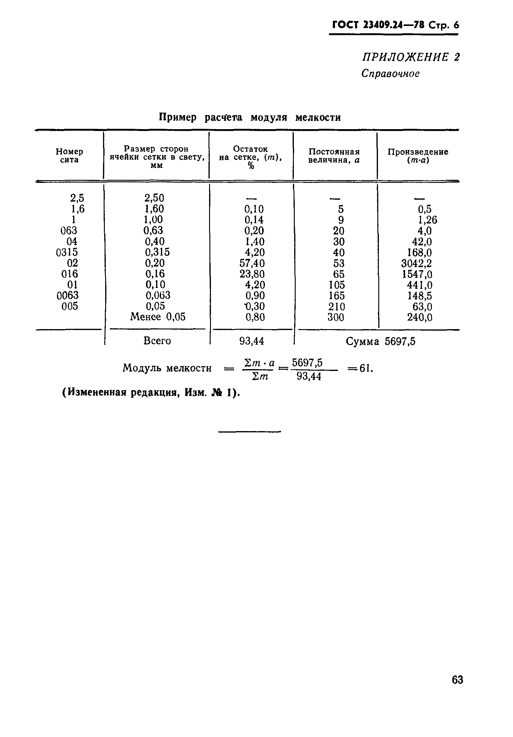 ГОСТ 23409.24-78