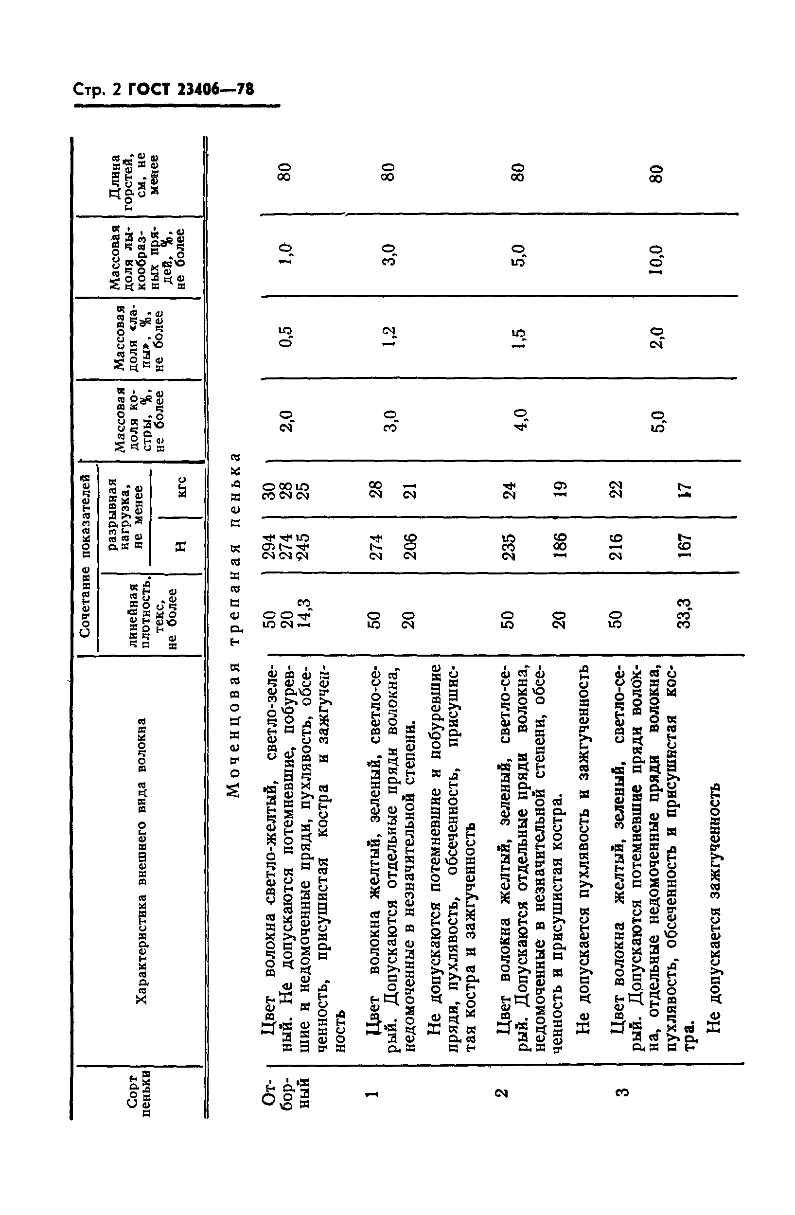 ГОСТ 23406-78