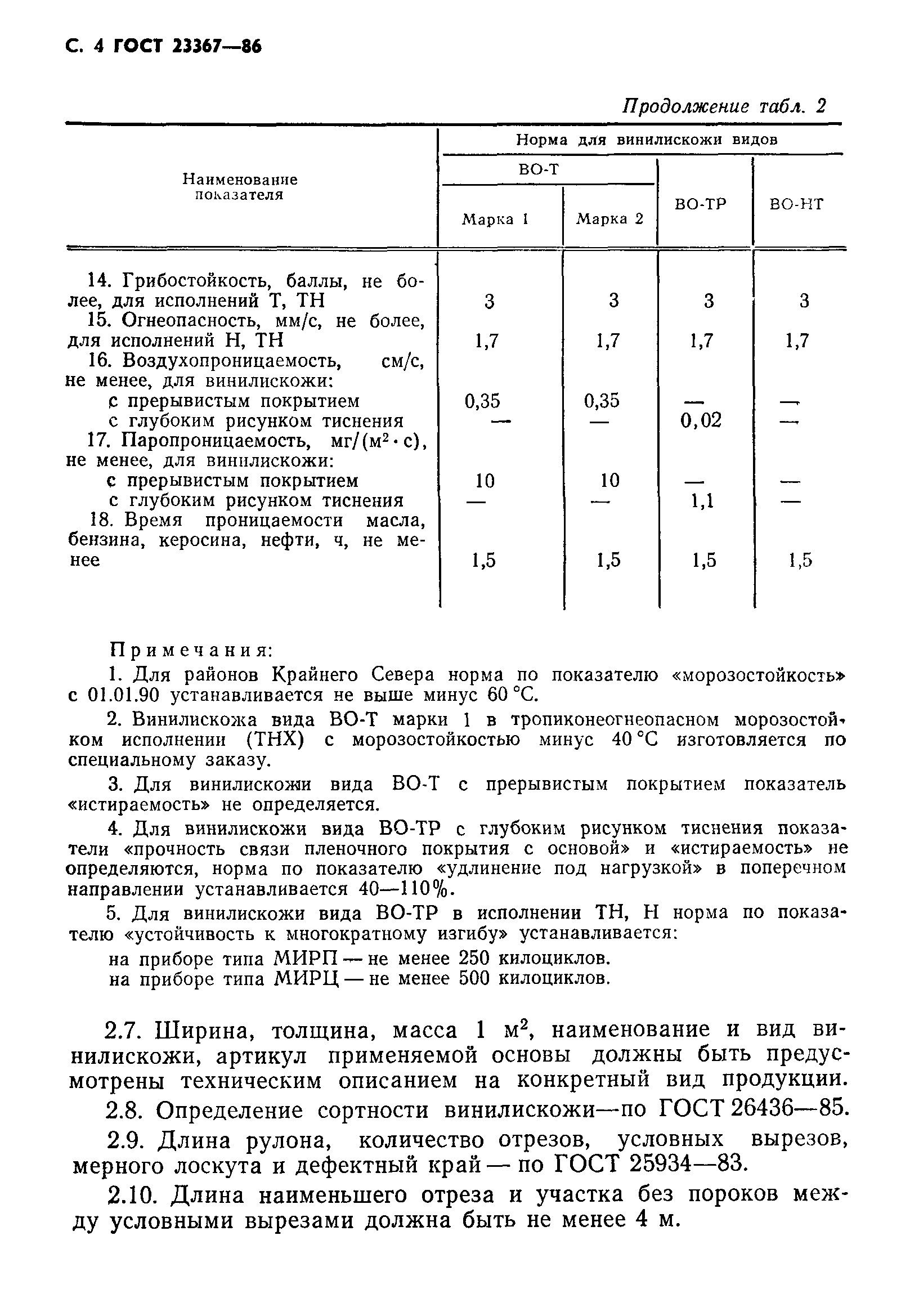 ГОСТ 23367-86