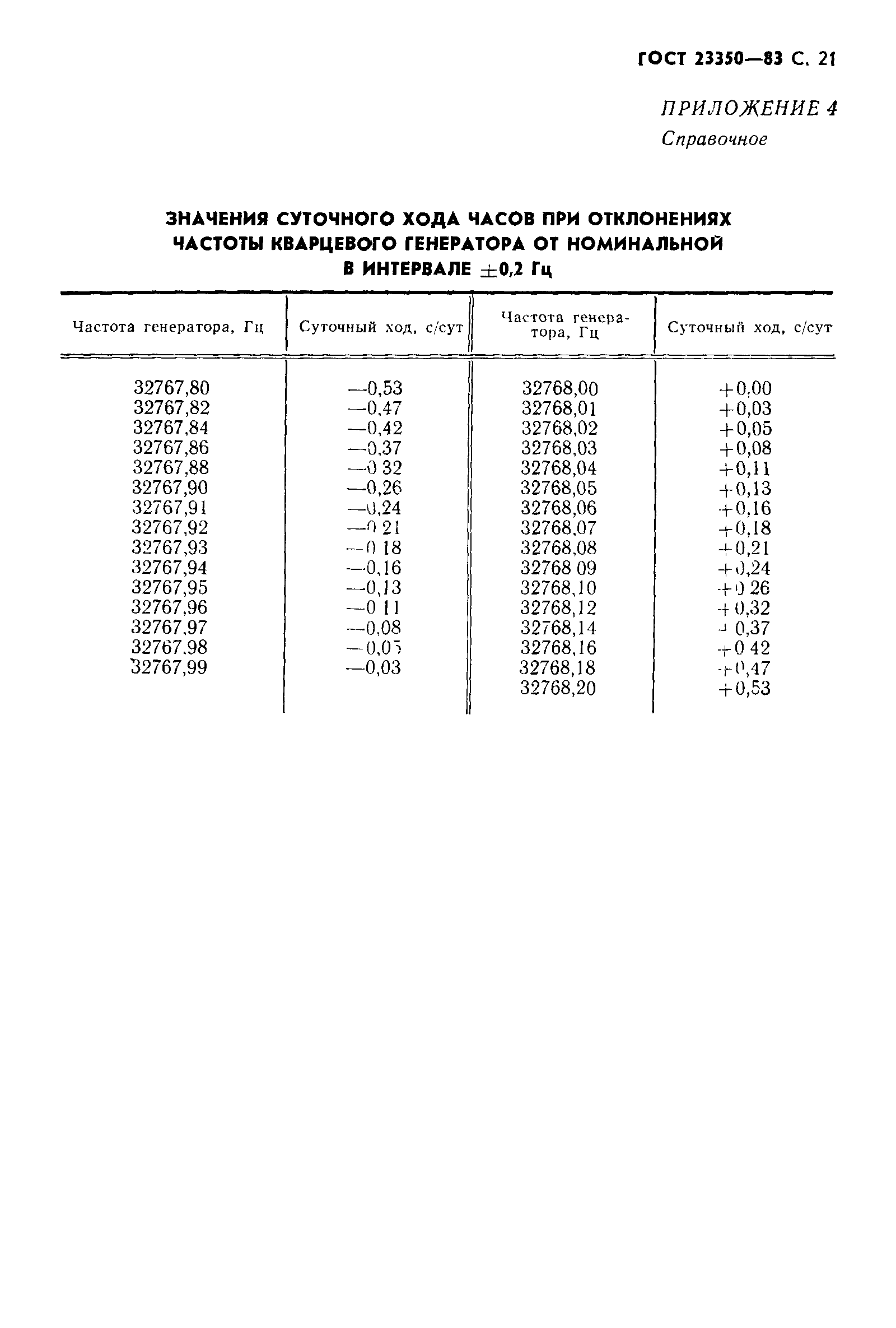 ГОСТ 23350-83