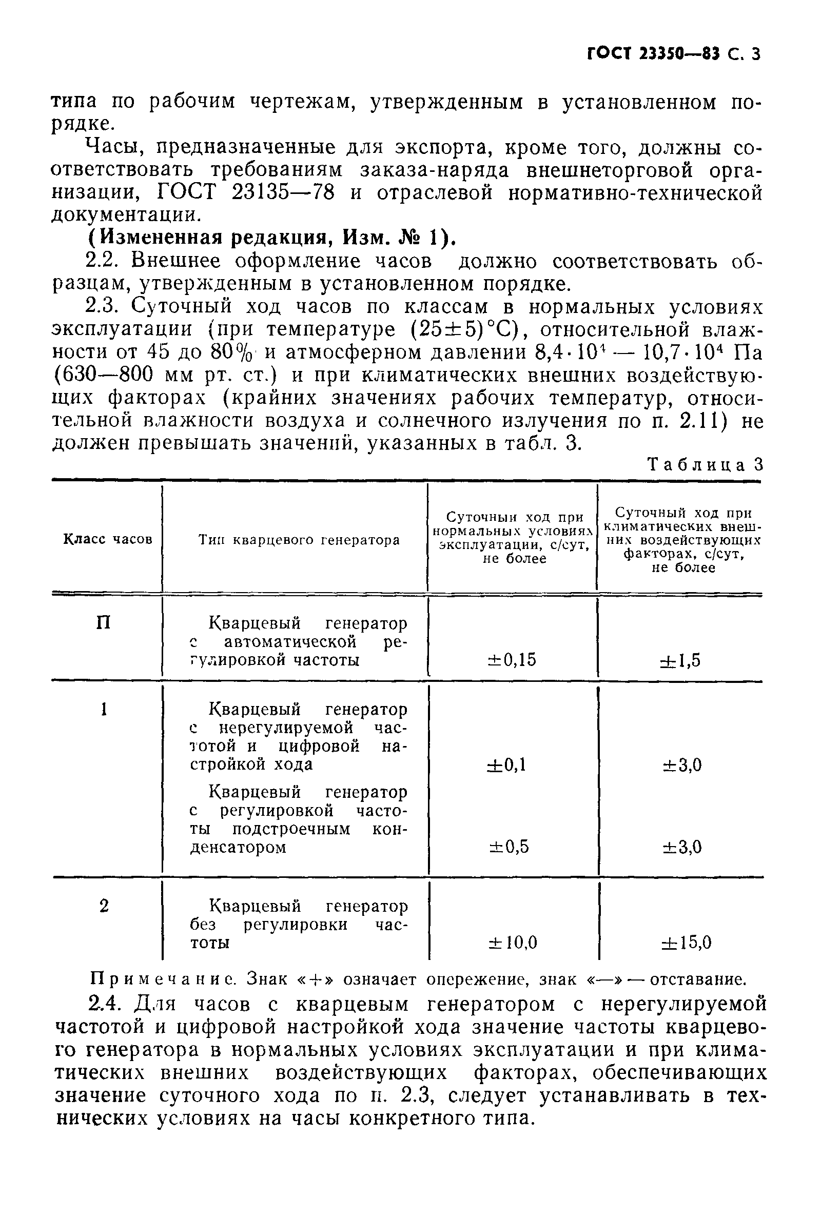 ГОСТ 23350-83