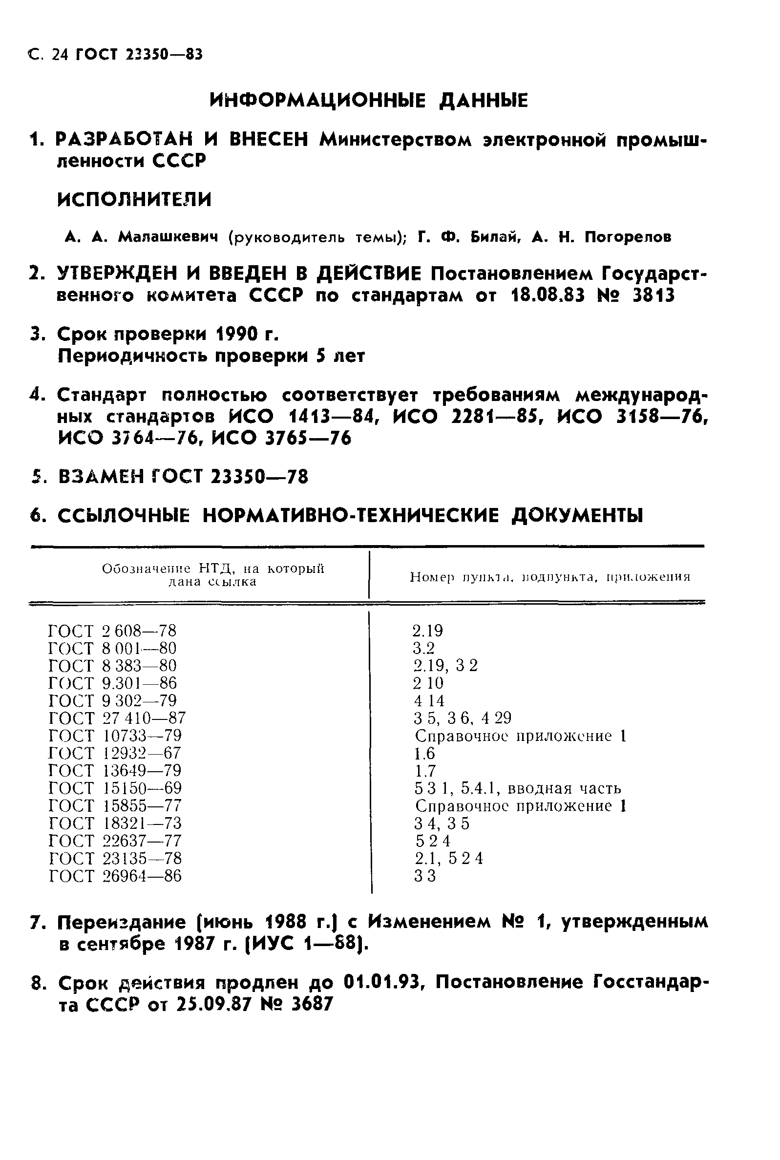 ГОСТ 23350-83