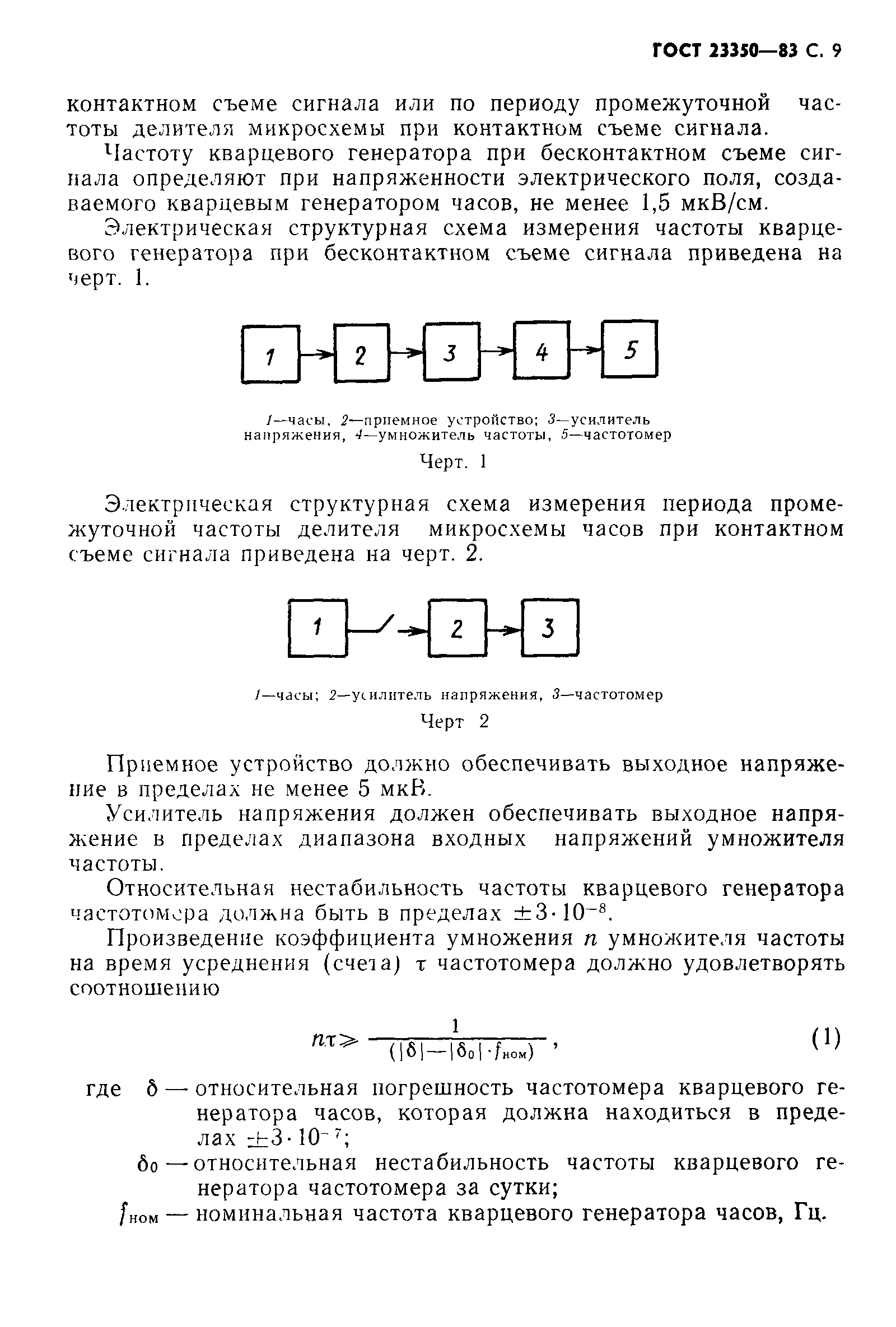 ГОСТ 23350-83