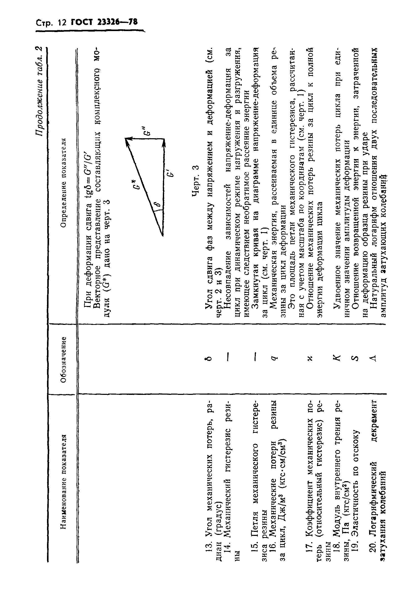 ГОСТ 23326-78