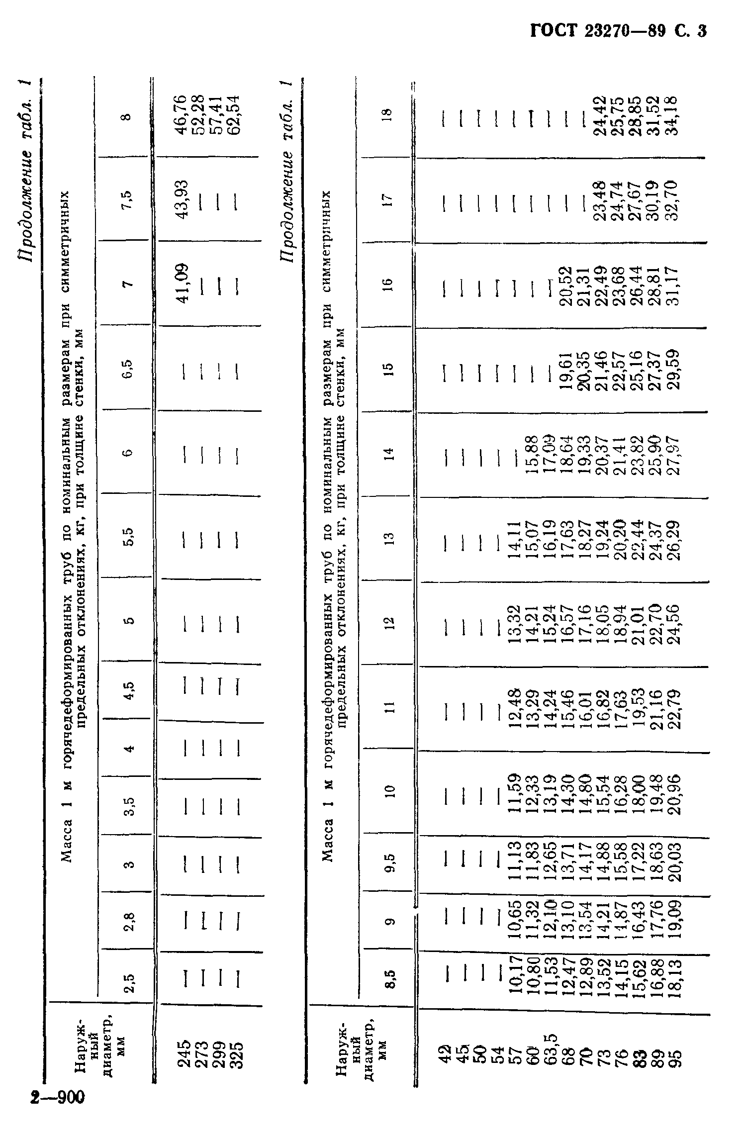 ГОСТ 23270-89