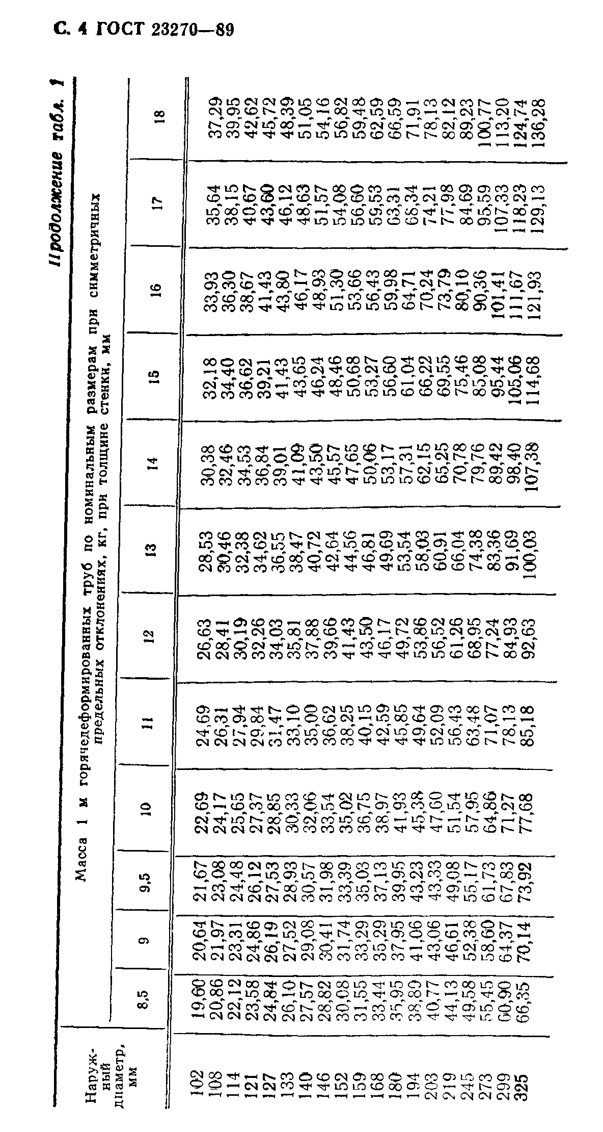 ГОСТ 23270-89