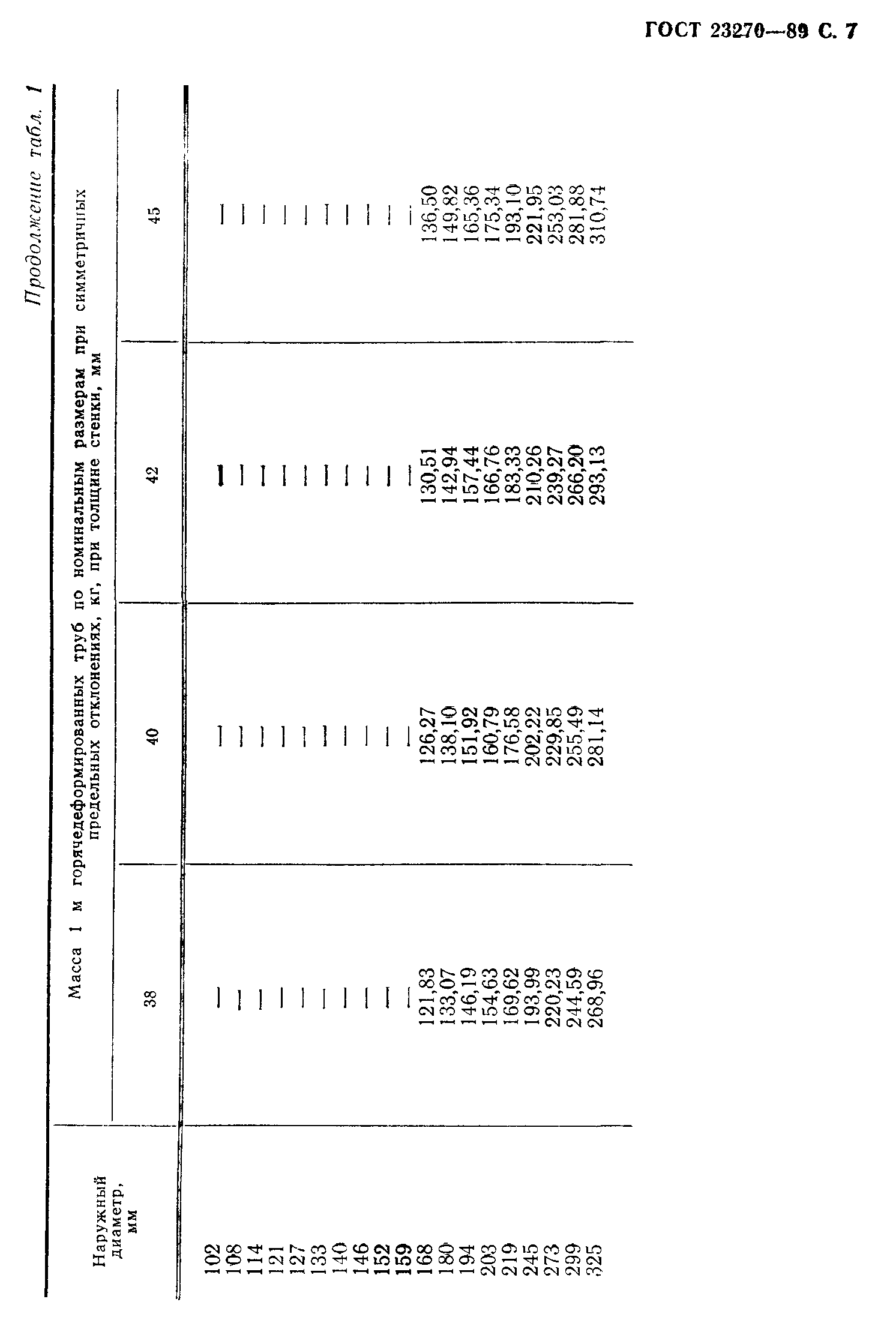 ГОСТ 23270-89