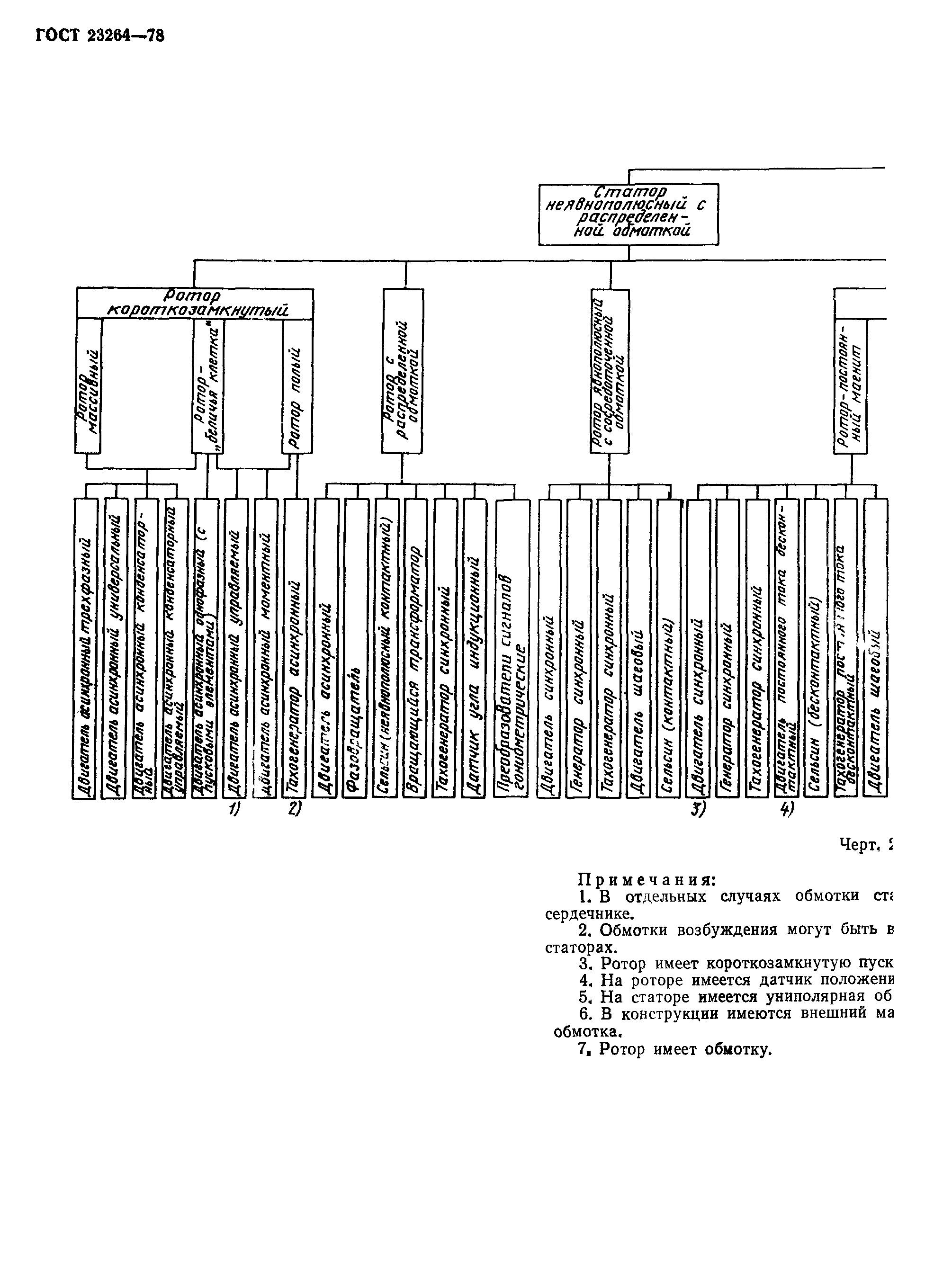 ГОСТ 23264-78