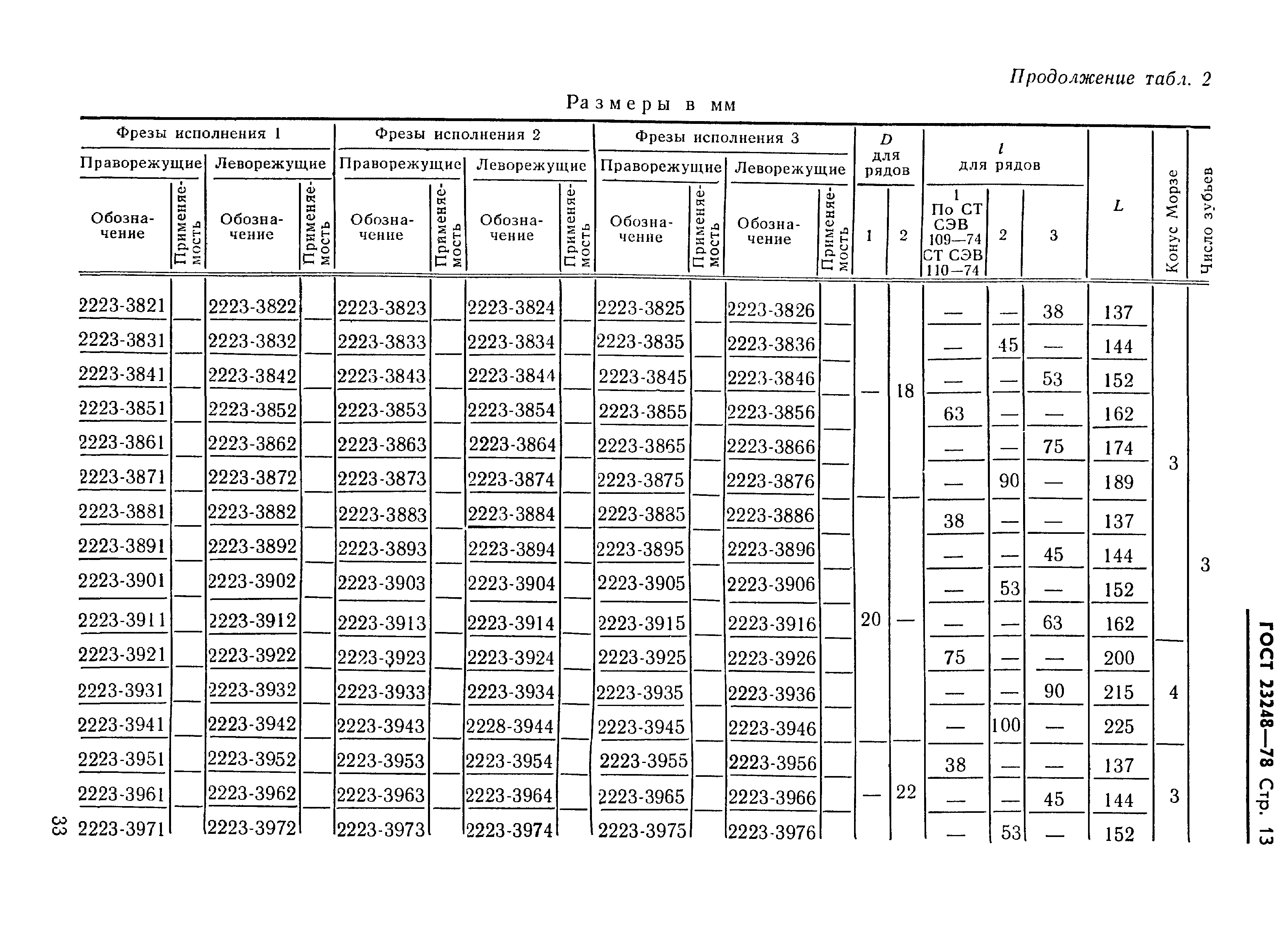 ГОСТ 23248-78