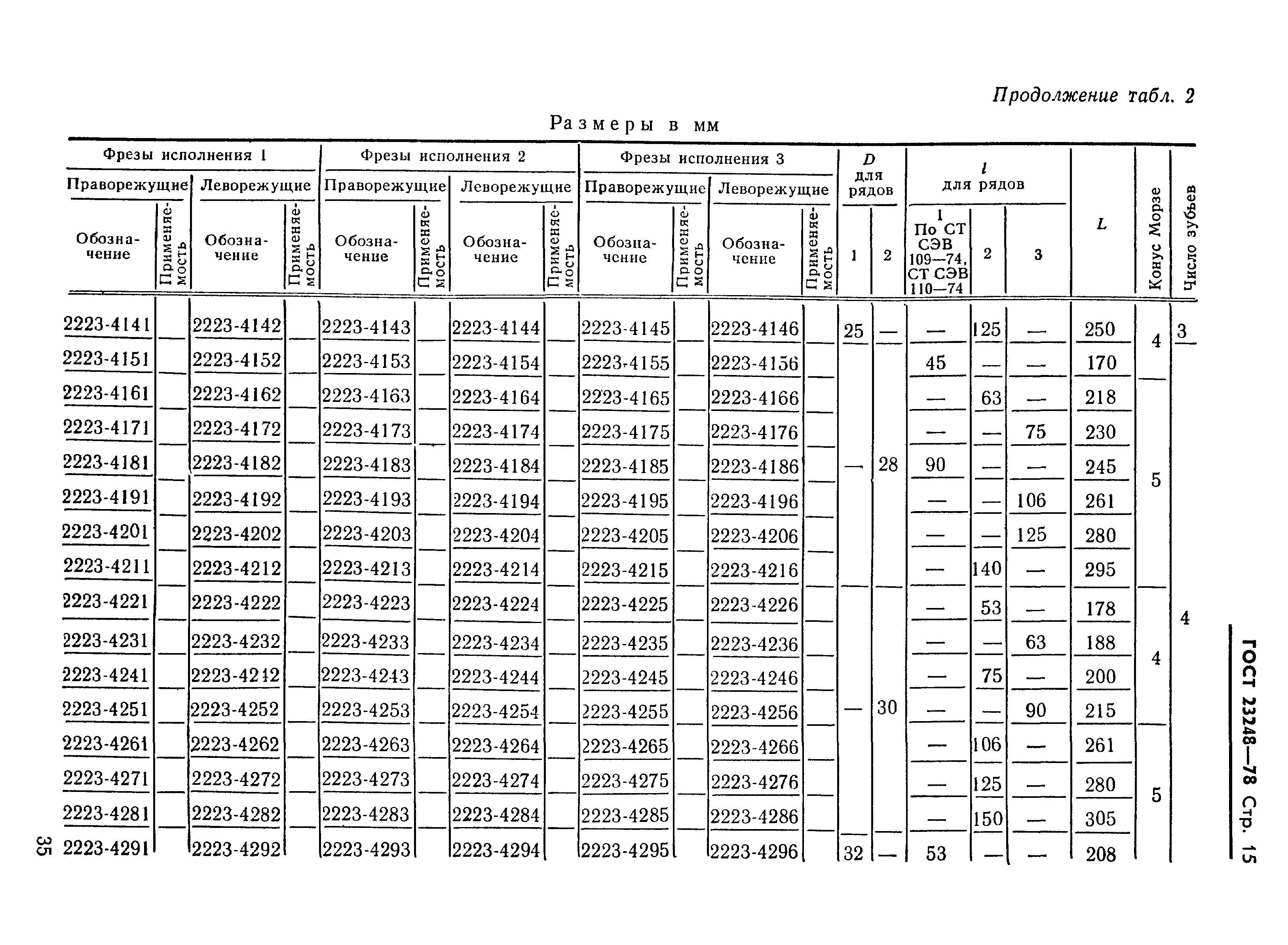 ГОСТ 23248-78