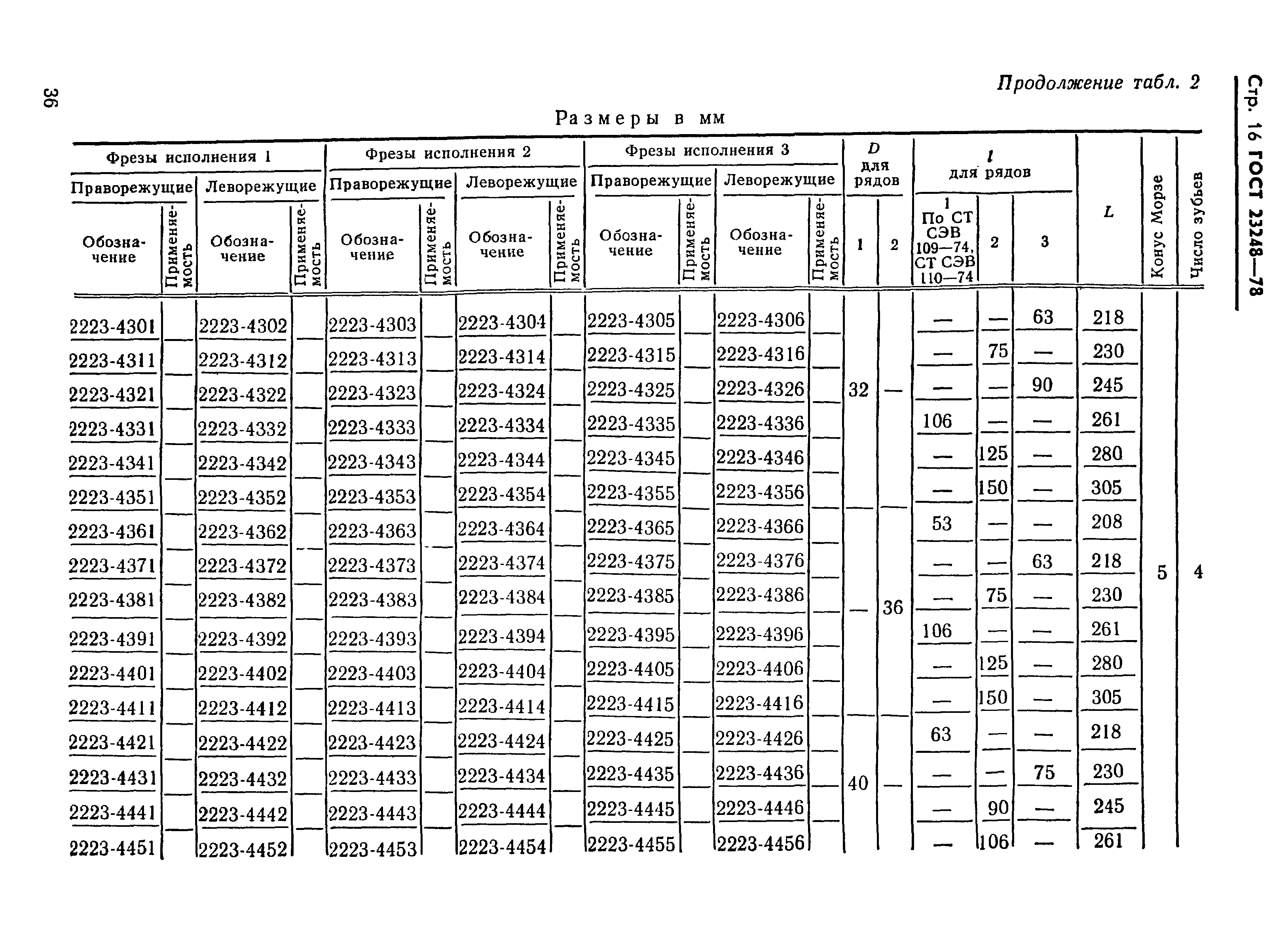 ГОСТ 23248-78